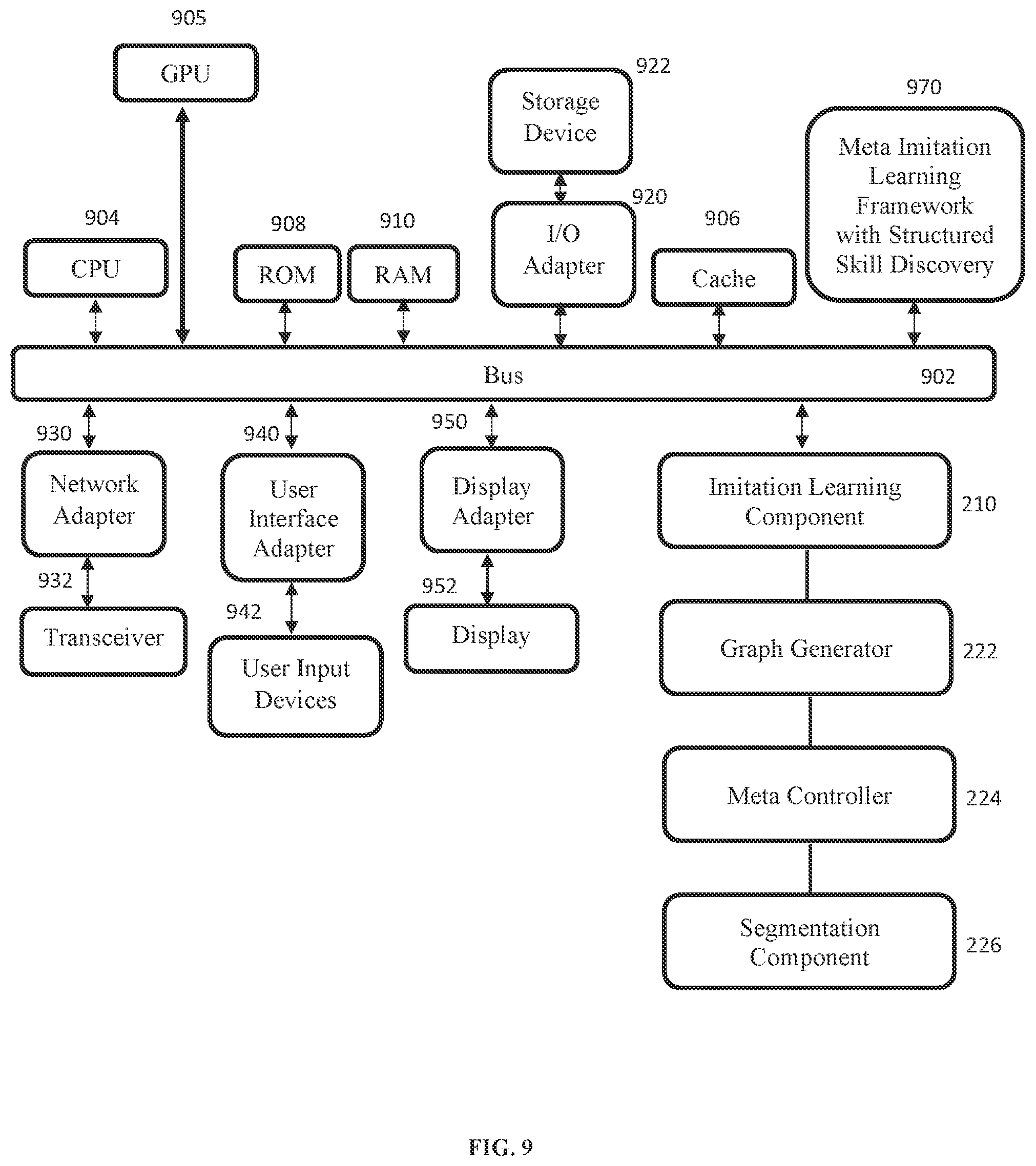 Patent US12333434 Figure 9 – Meta imitation learning with structured skill discovery