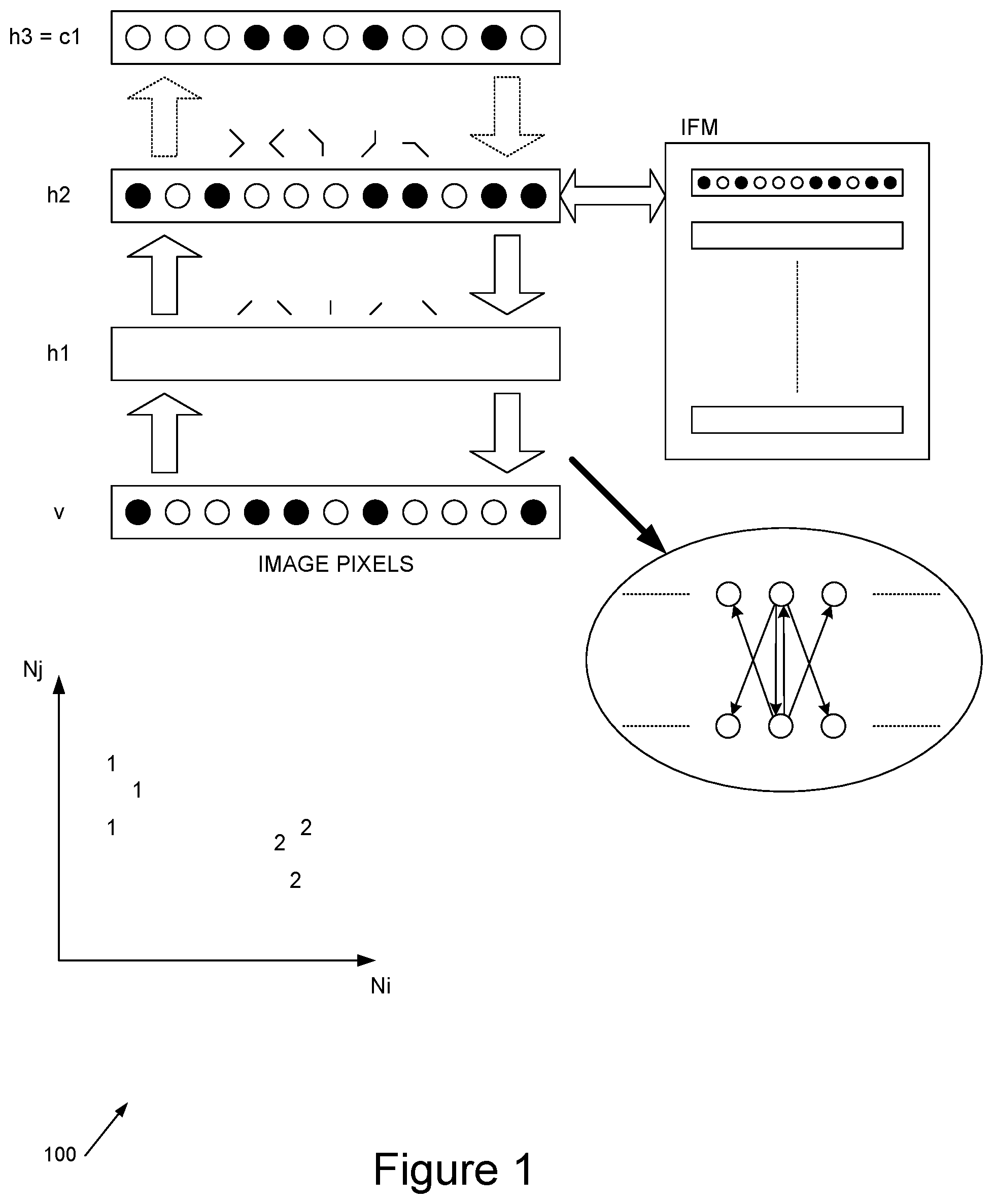 Patent US12333435 Figure 1 – Learning abstractions using patterns of activations of a neural network hidden layer