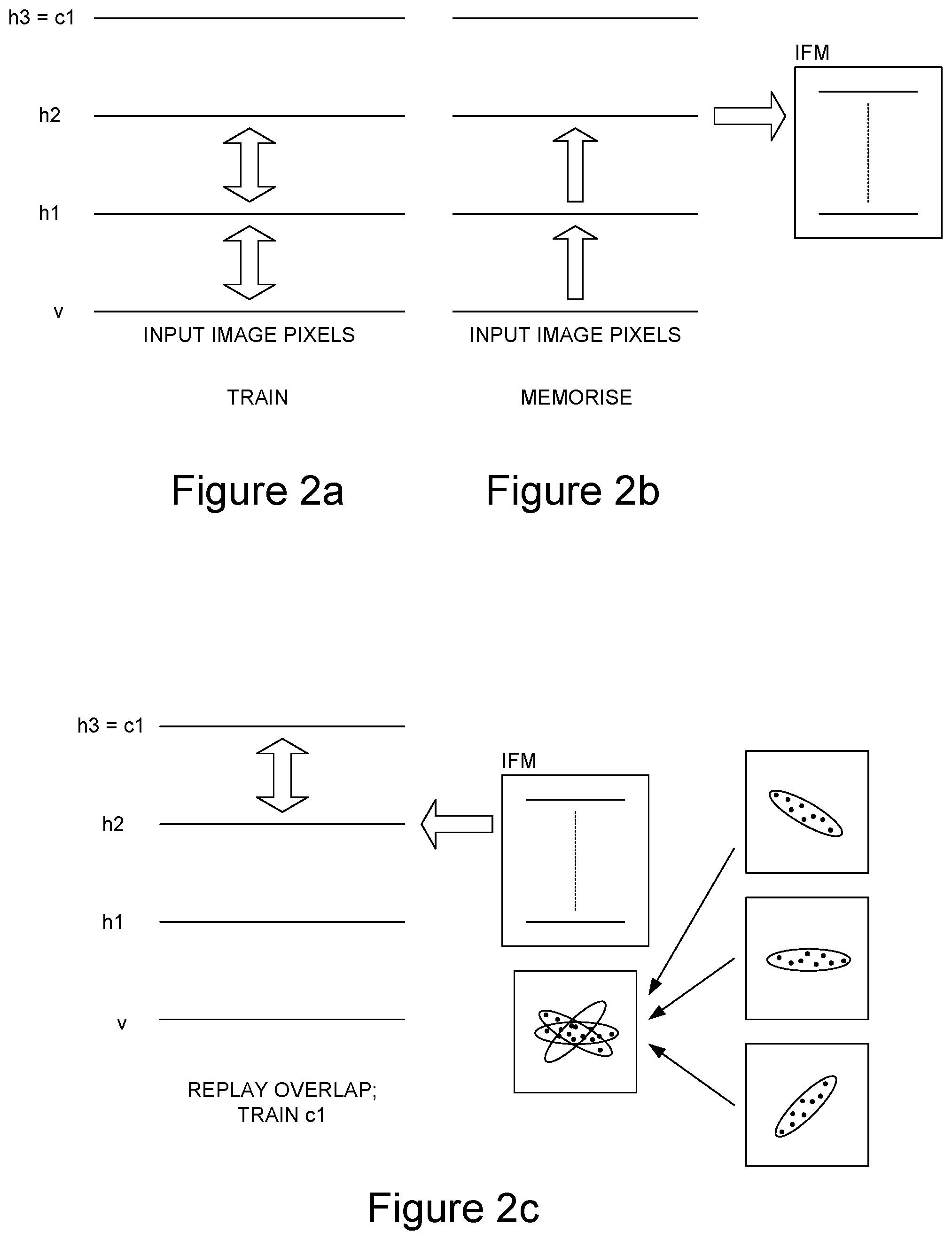 Patent US12333435 Figure 2 – Learning abstractions using patterns of activations of a neural network hidden layer