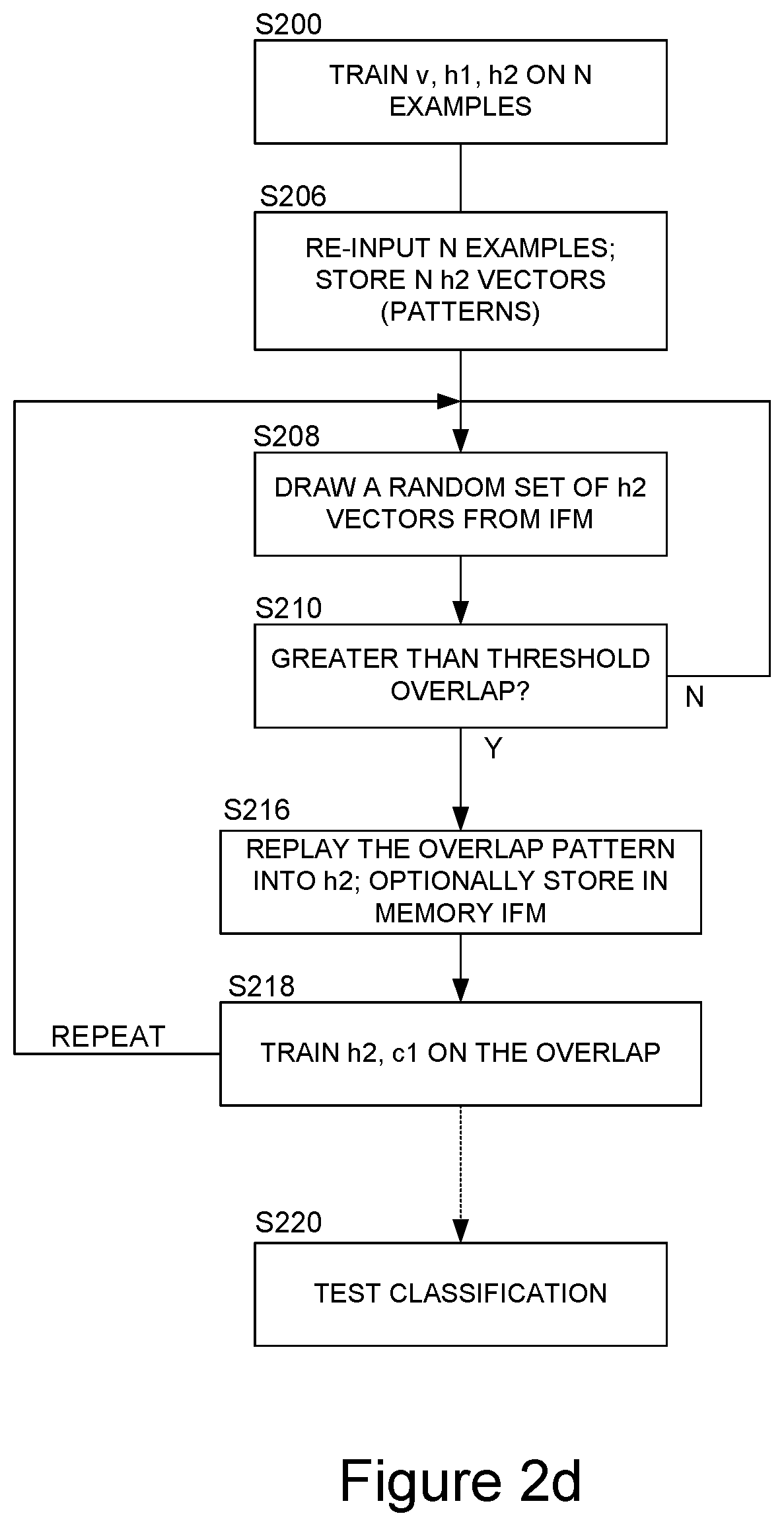 Patent US12333435 Figure 3 – Learning abstractions using patterns of activations of a neural network hidden layer