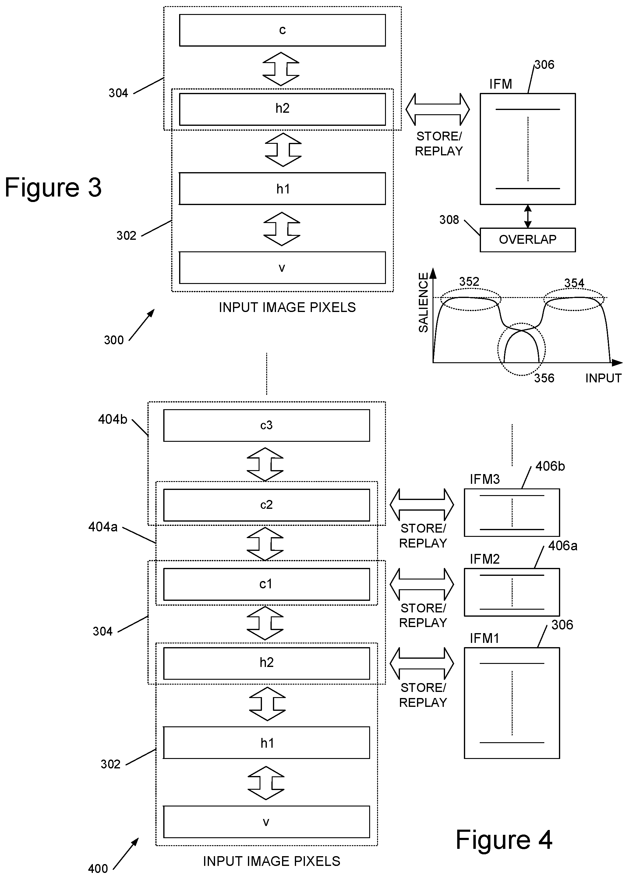 Patent US12333435 Figure 4 – Learning abstractions using patterns of activations of a neural network hidden layer