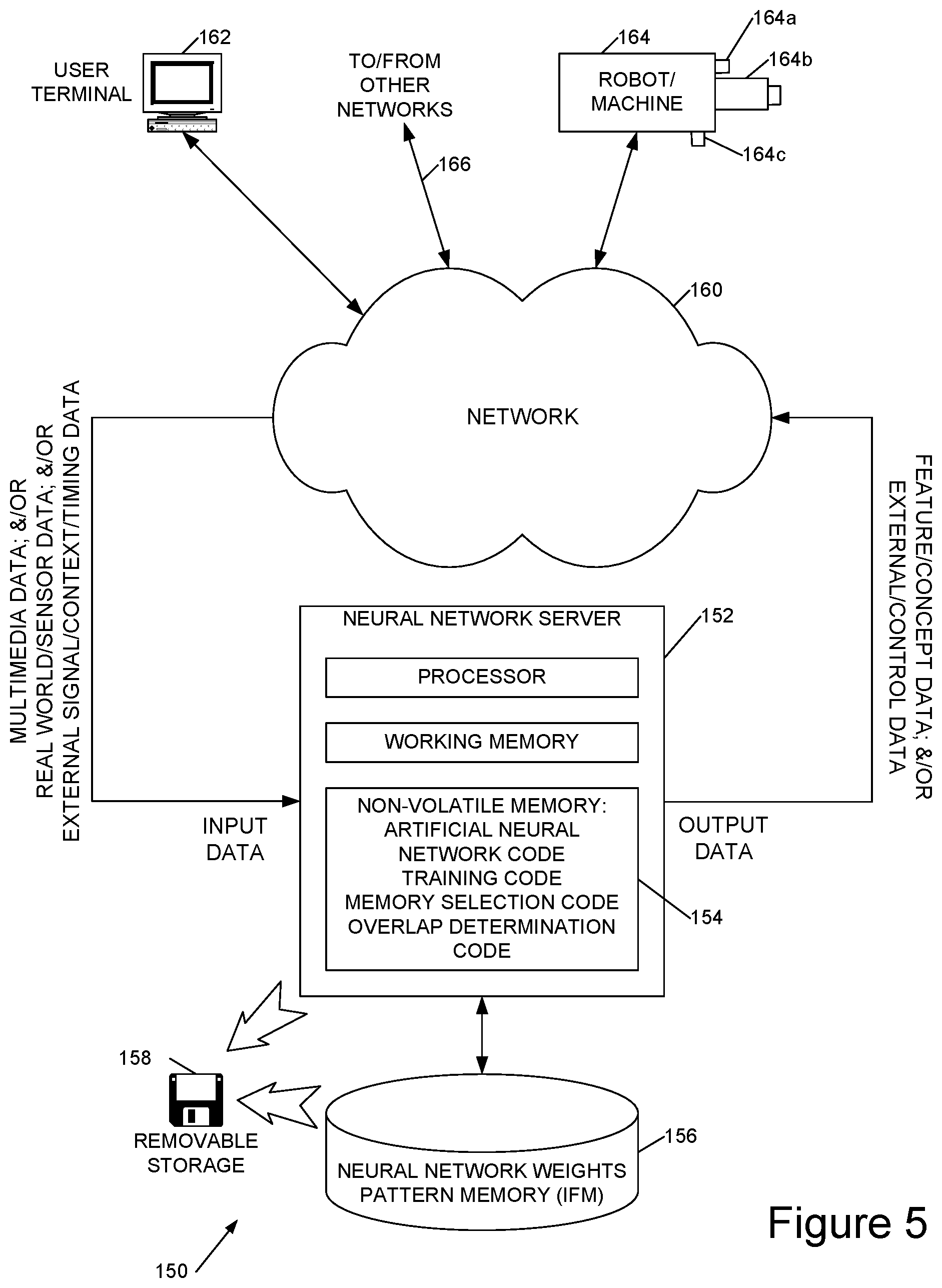 Patent US12333435 Figure 5 – Learning abstractions using patterns of activations of a neural network hidden layer