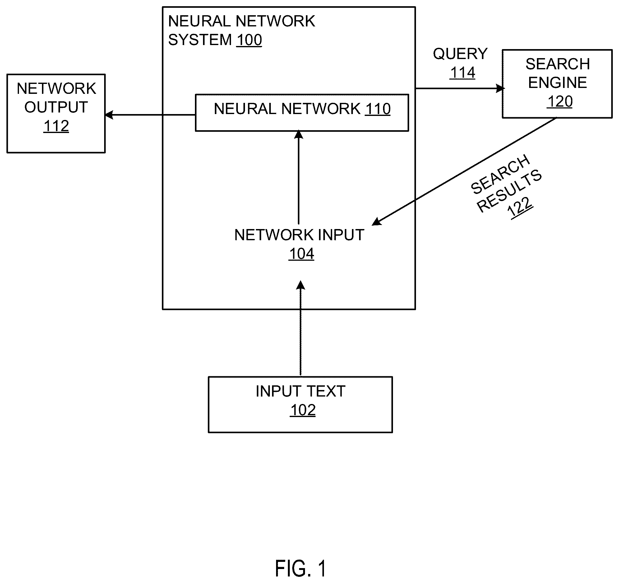 Patent US12333436 Figure 1 – Augmenting machine learning language models using search engine results