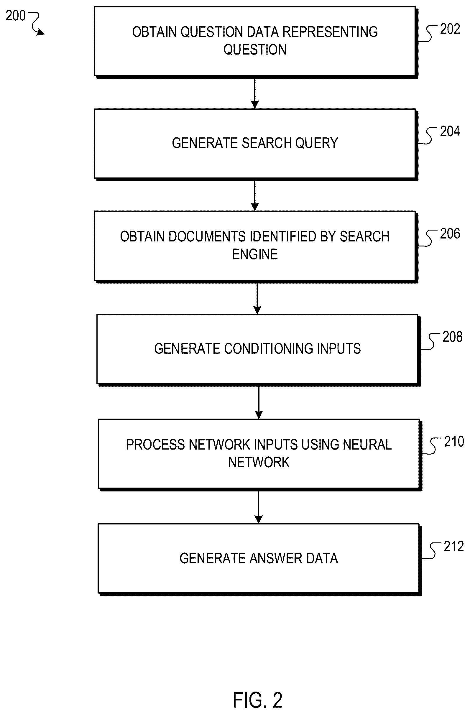 Patent US12333436 Figure 2 – Augmenting machine learning language models using search engine results