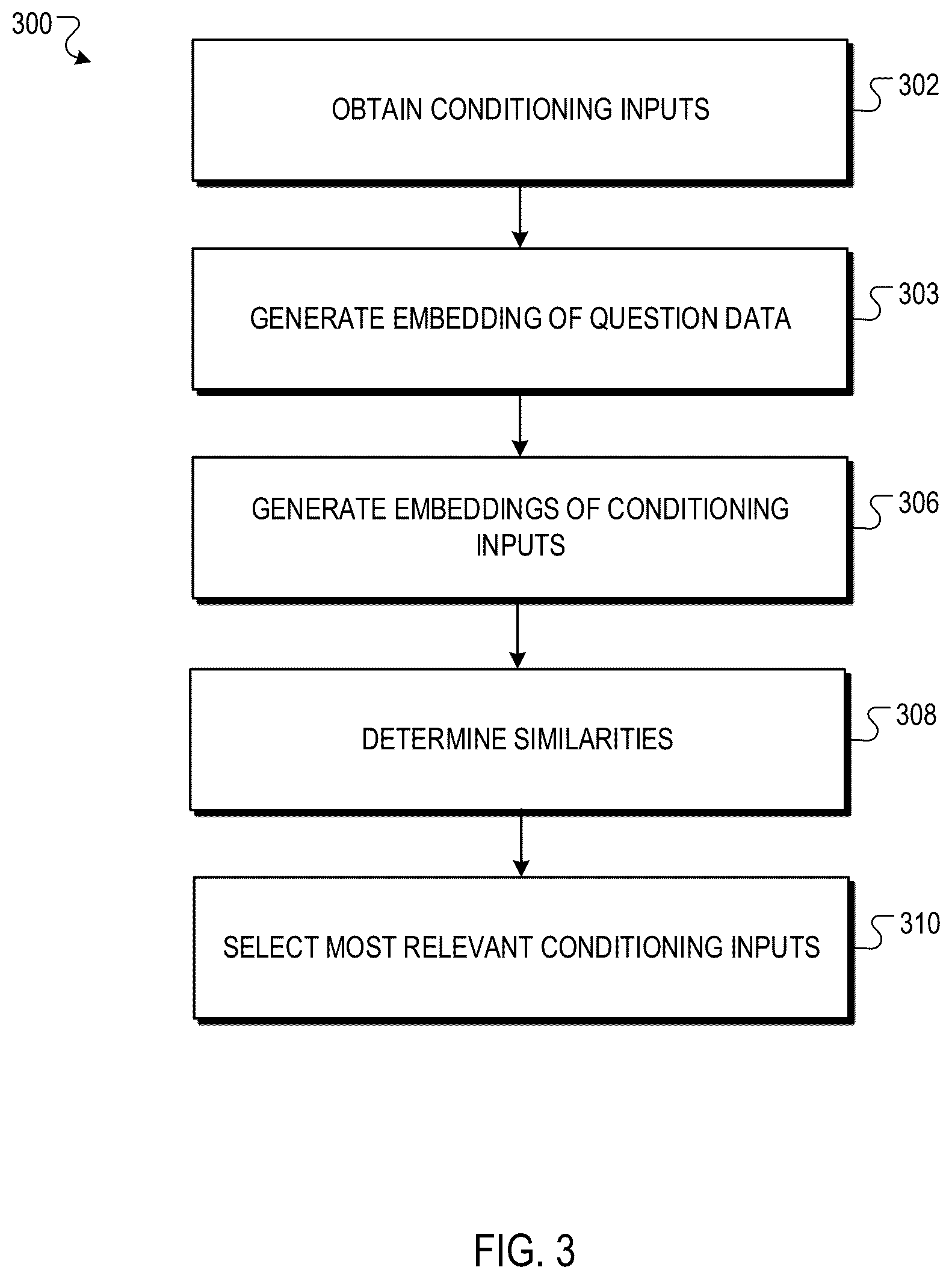 Patent US12333436 Figure 3 – Augmenting machine learning language models using search engine results