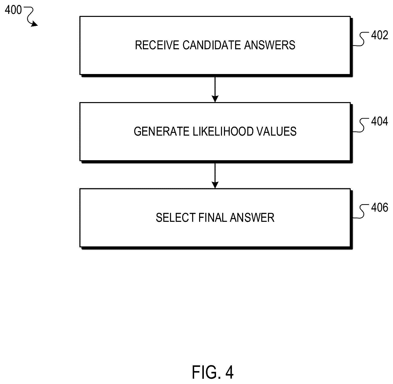 Patent US12333436 Figure 4 – Augmenting machine learning language models using search engine results