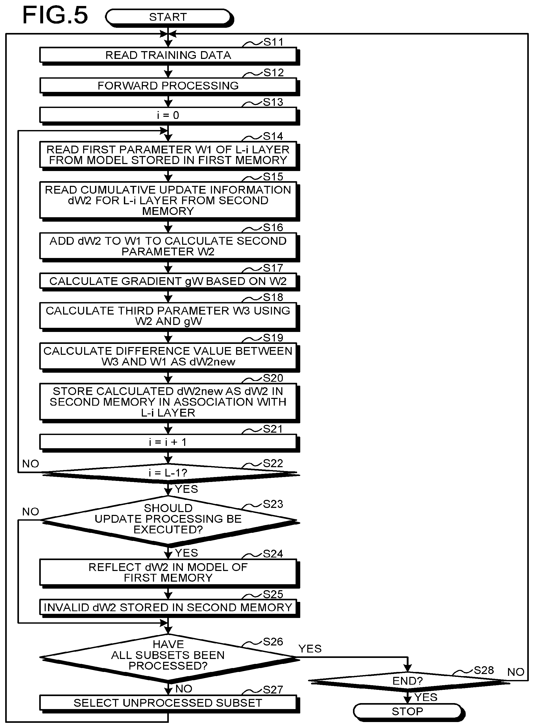 Patent US12333437 Figure 3 – Arithmetic apparatus and arithmetic method