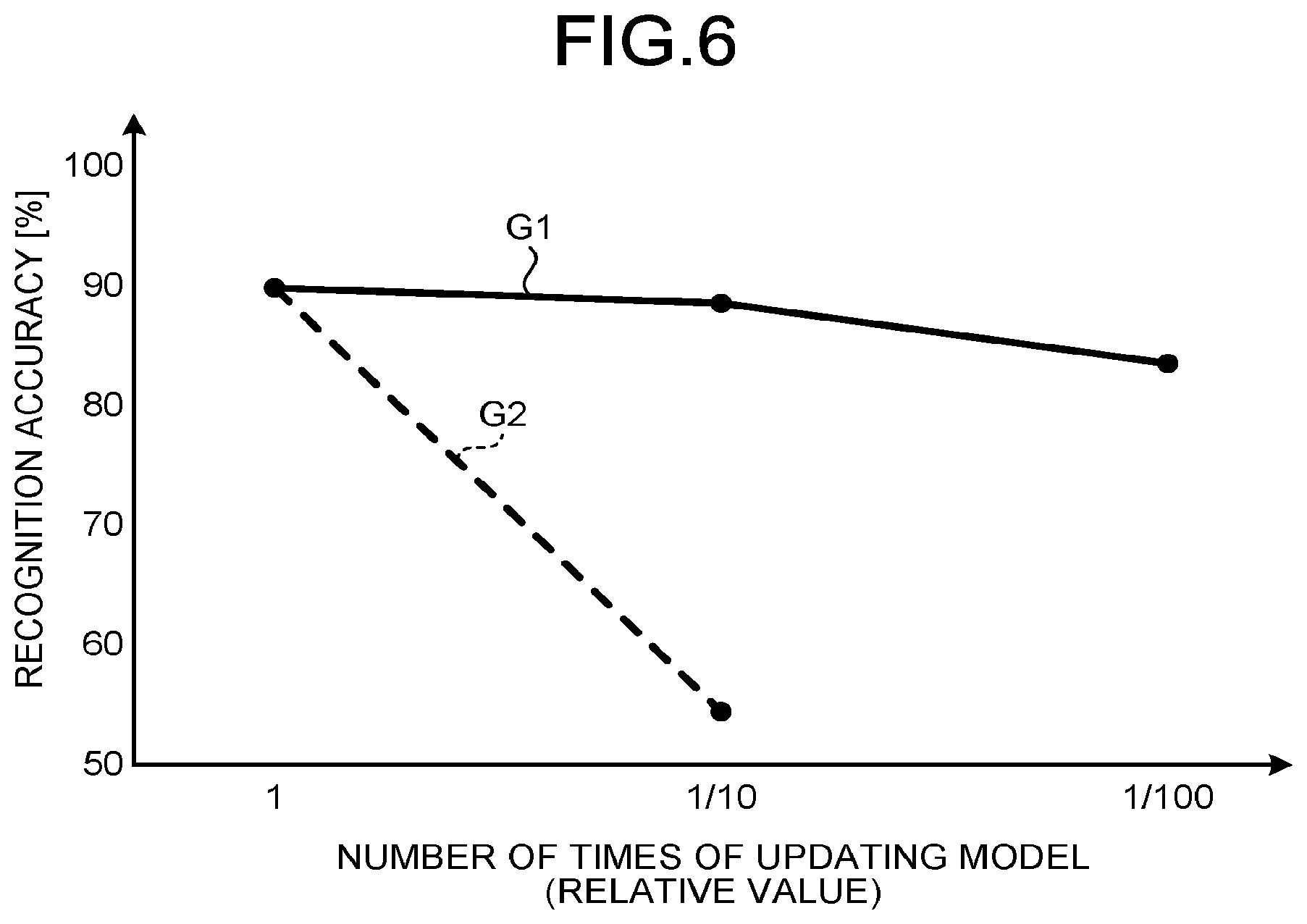 Patent US12333437 Figure 4 – Arithmetic apparatus and arithmetic method