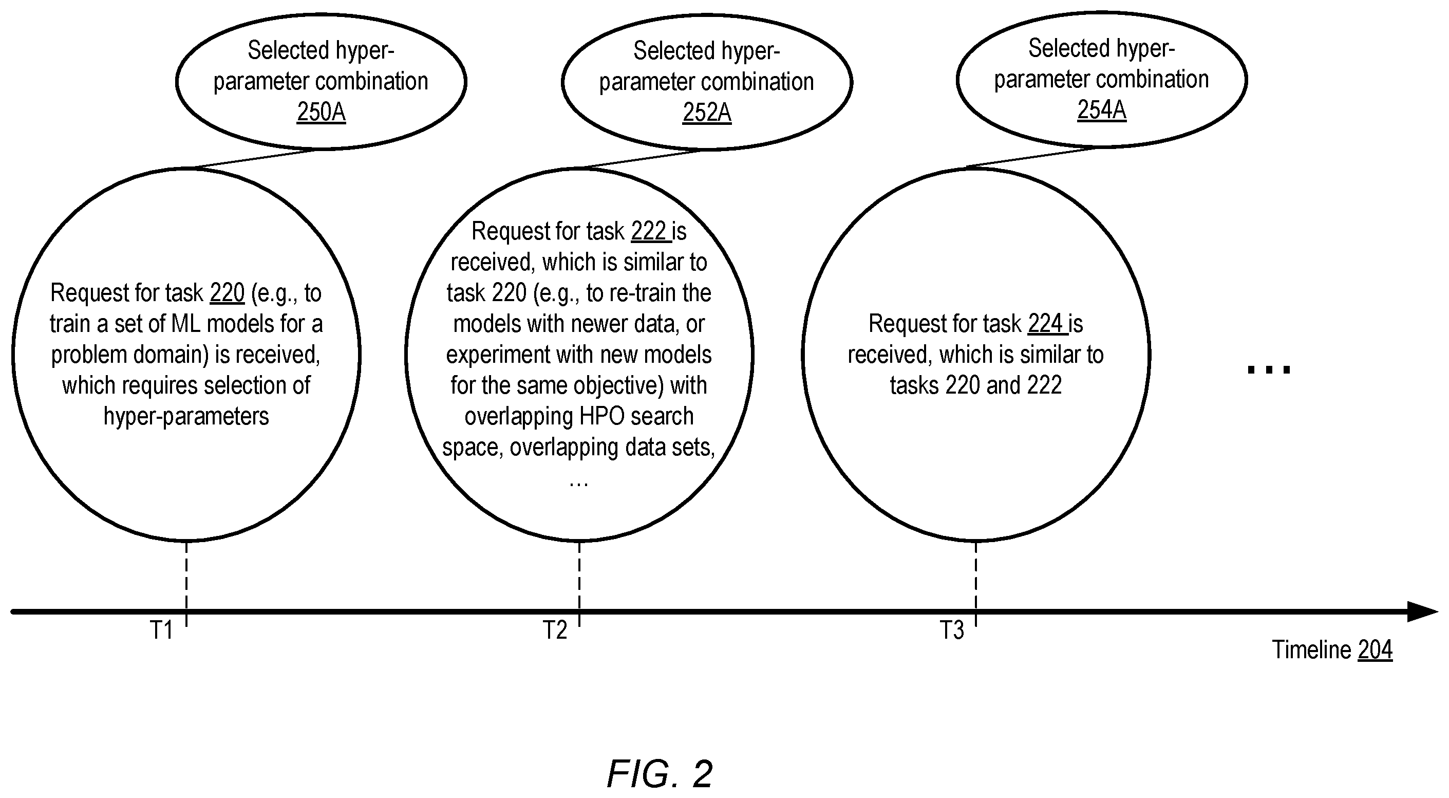 Patent US12333438 Figure 2 – Resource-efficient techniques for repeated hyper-parameter optimization