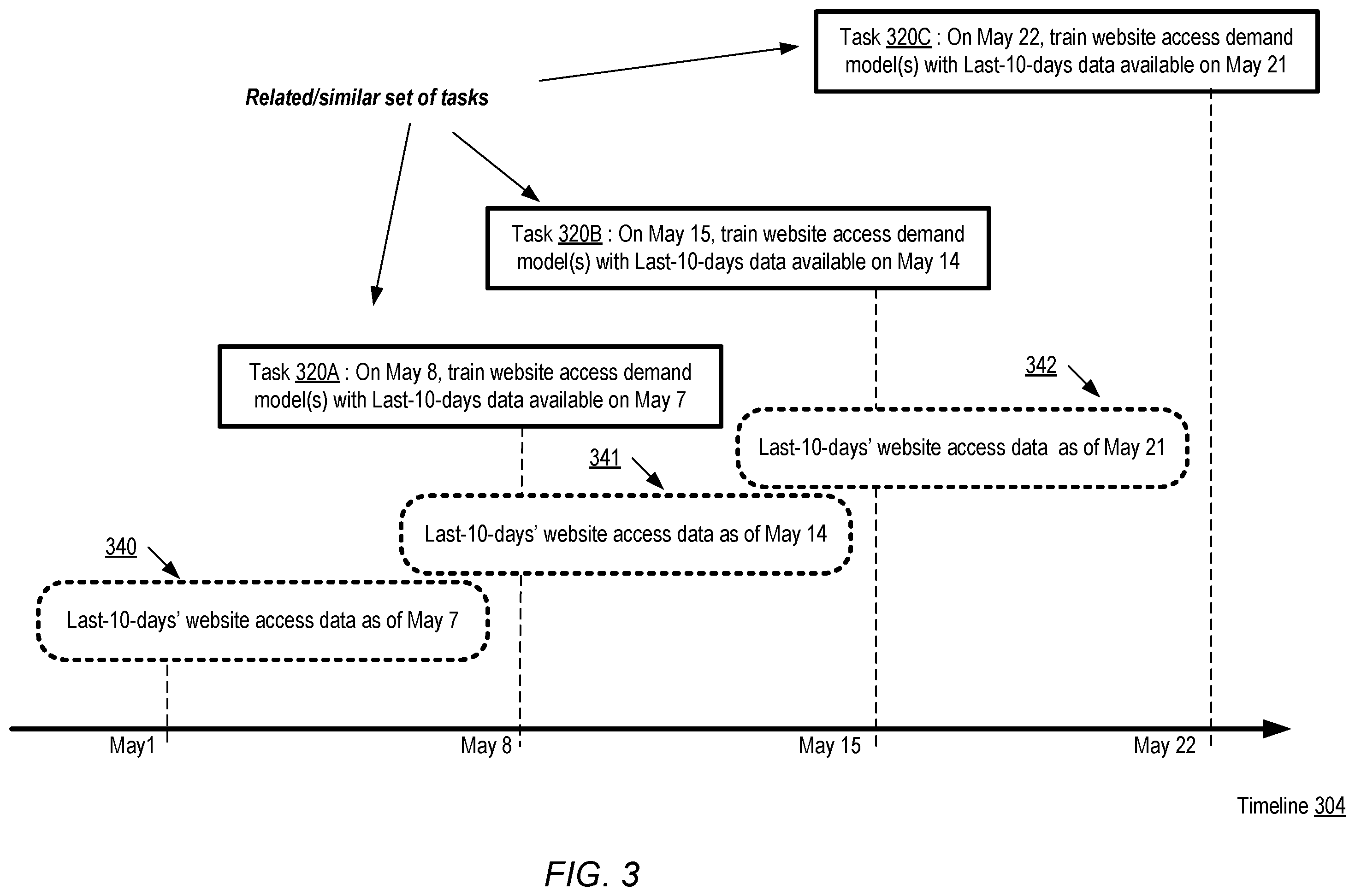 Patent US12333438 Figure 3 – Resource-efficient techniques for repeated hyper-parameter optimization