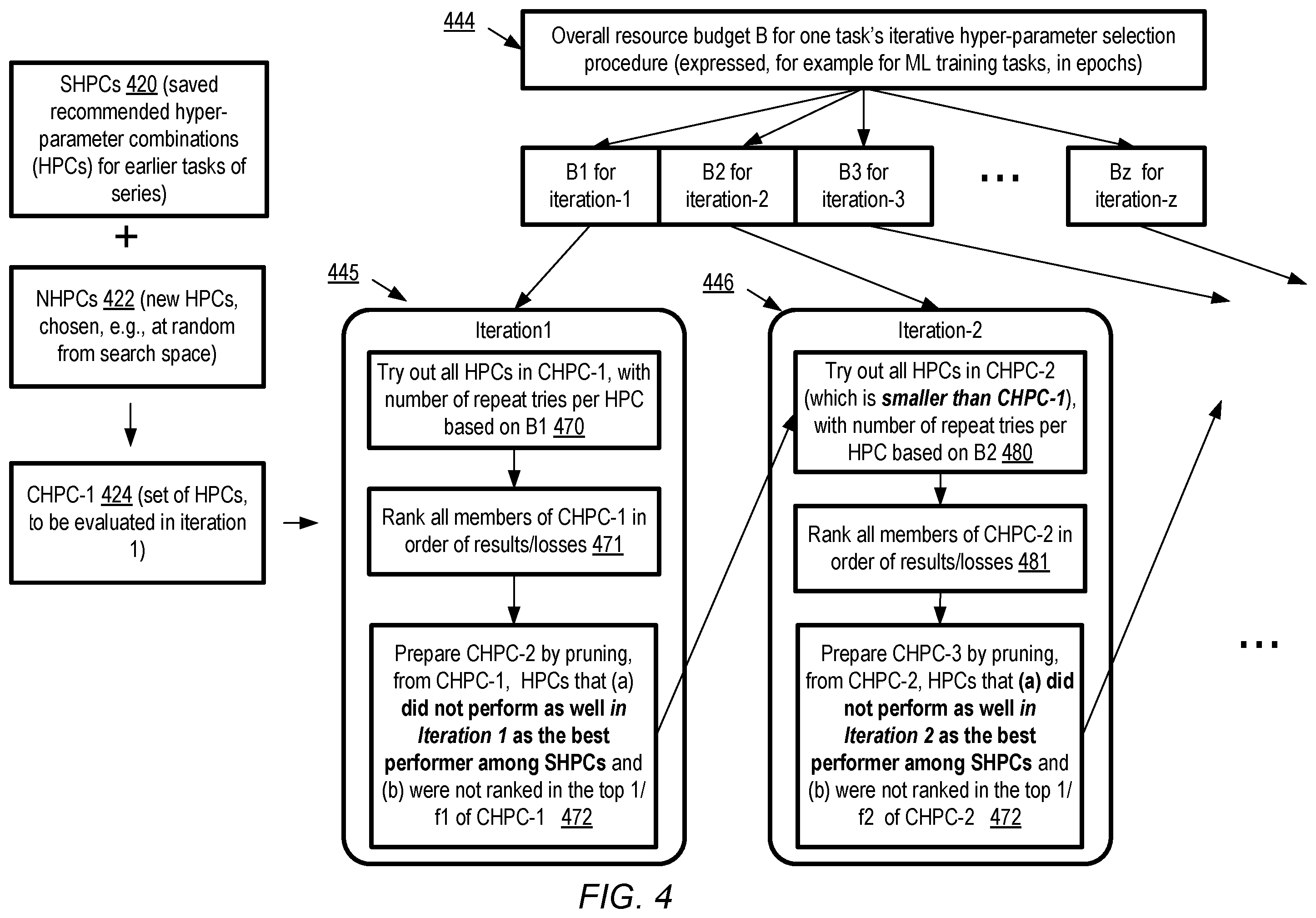 Patent US12333438 Figure 4 – Resource-efficient techniques for repeated hyper-parameter optimization