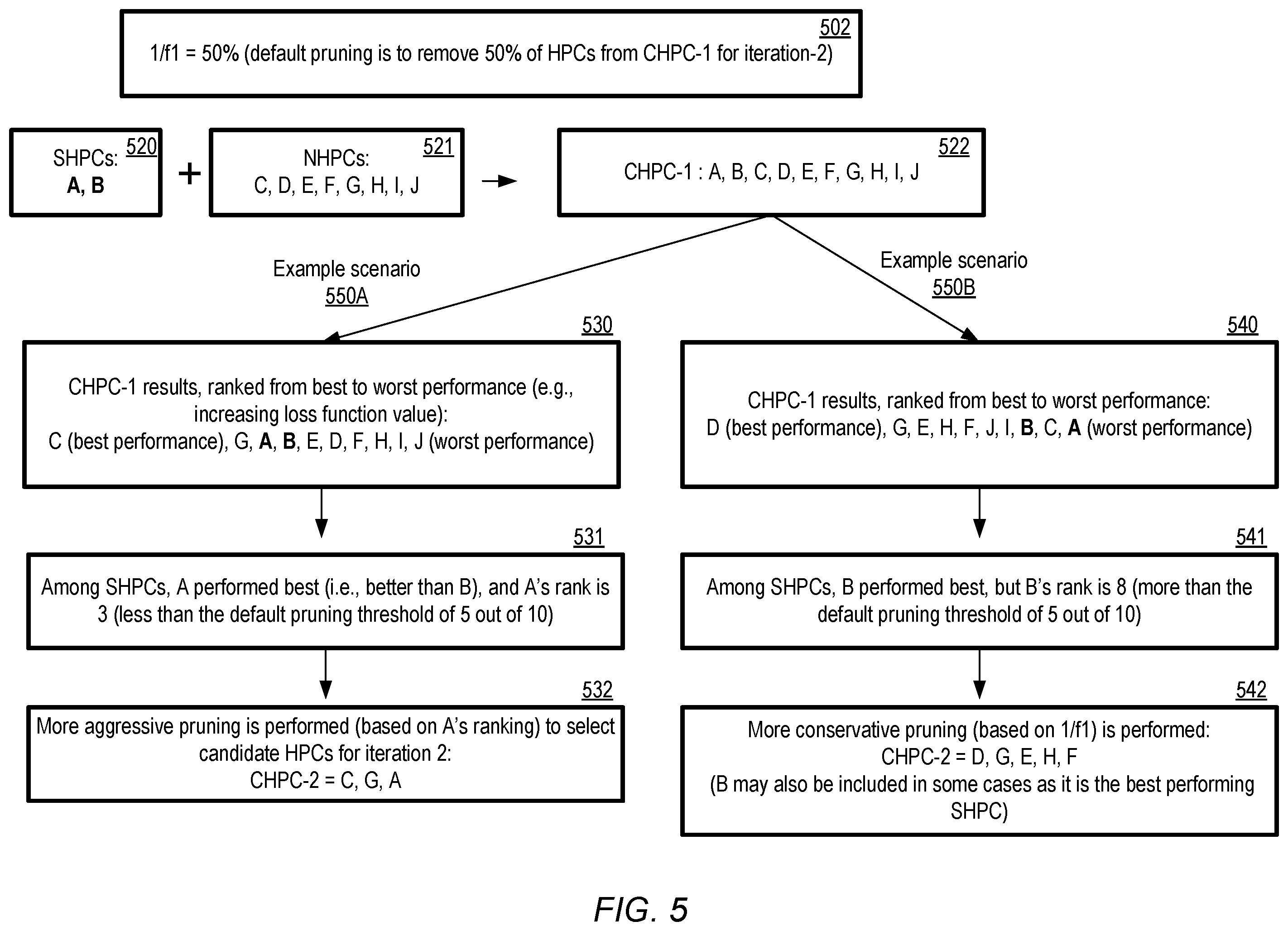 Patent US12333438 Figure 5 – Resource-efficient techniques for repeated hyper-parameter optimization