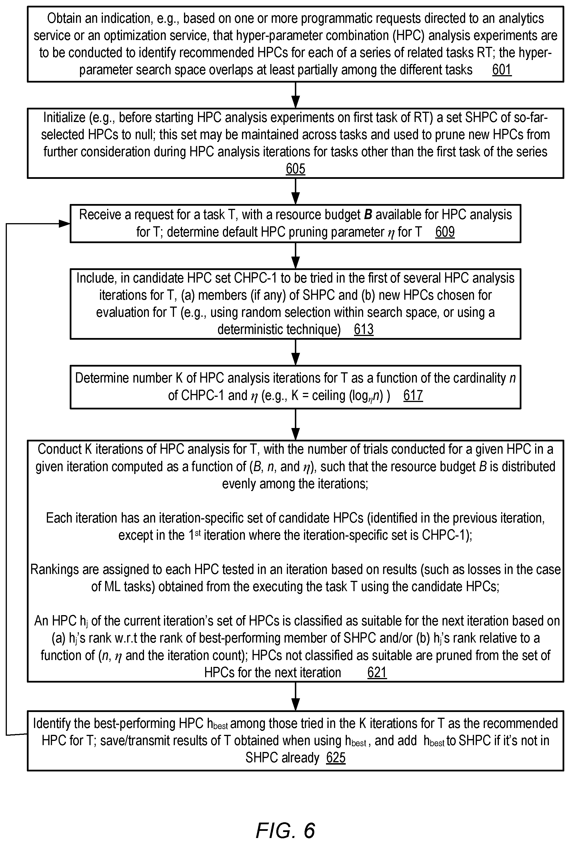 Patent US12333438 Figure 6 – Resource-efficient techniques for repeated hyper-parameter optimization
