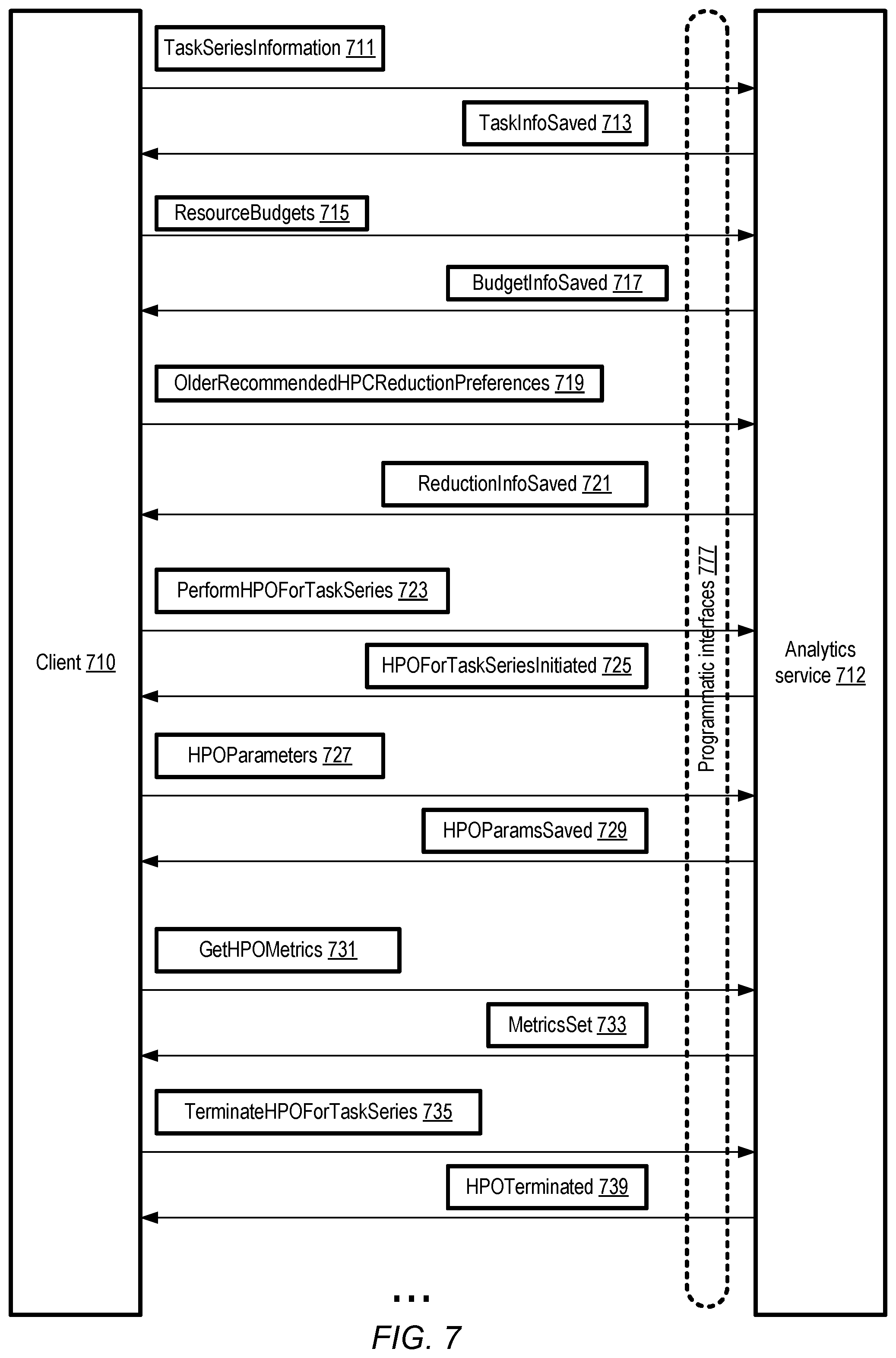Patent US12333438 Figure 7 – Resource-efficient techniques for repeated hyper-parameter optimization