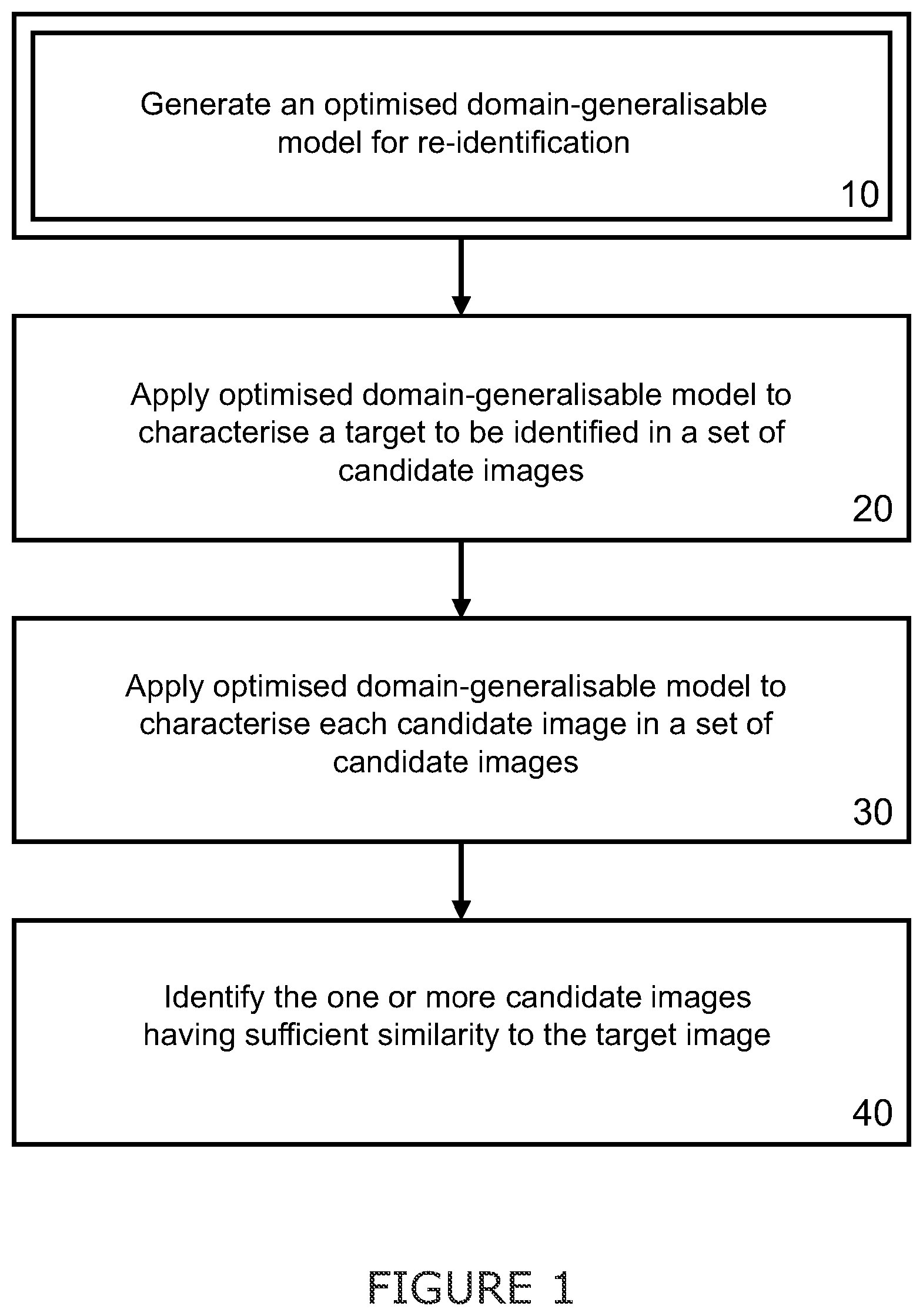 Patent US12333439 Figure 1 – De-centralised learning for re-indentification