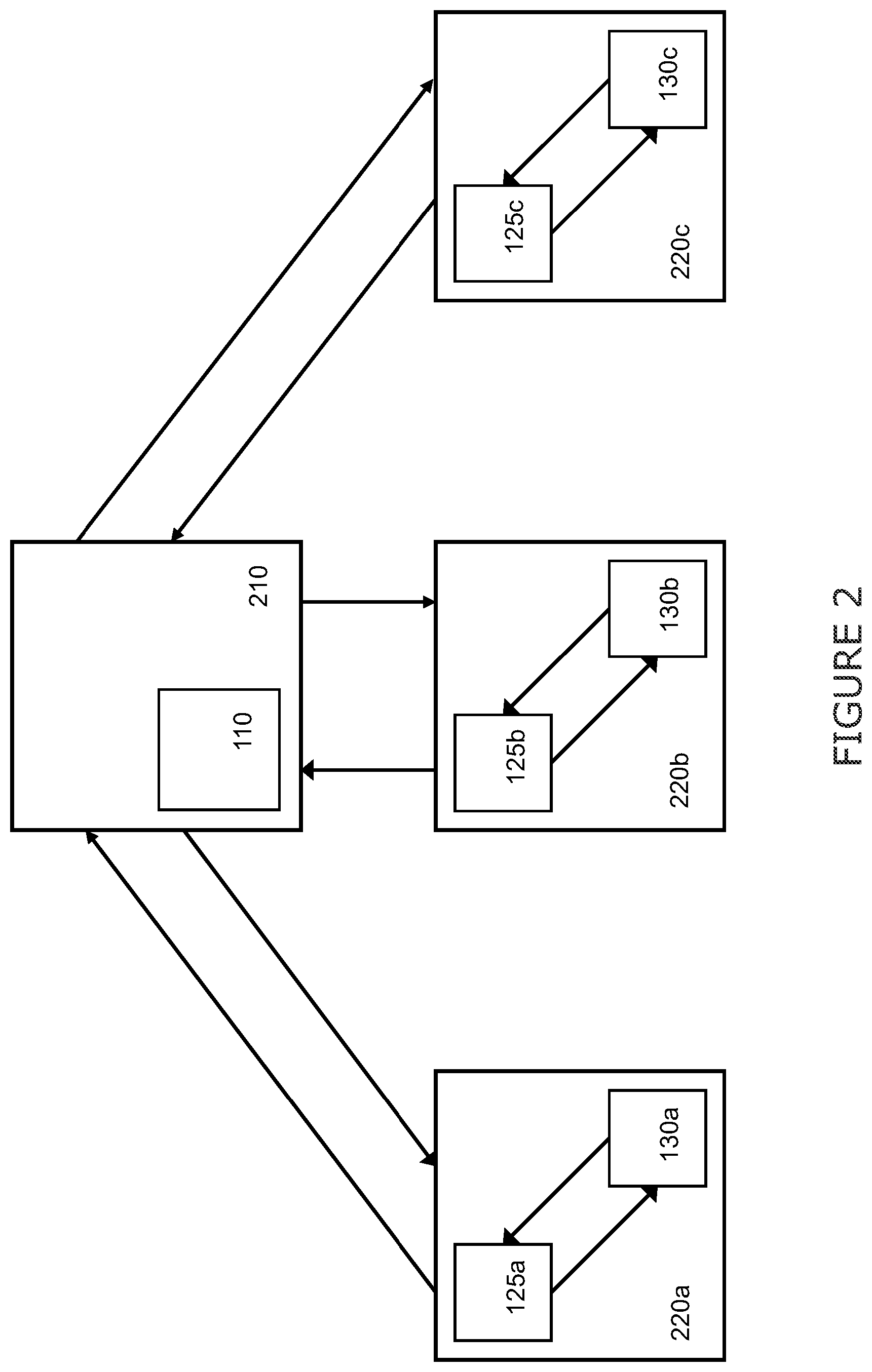 Patent US12333439 Figure 2 – De-centralised learning for re-indentification