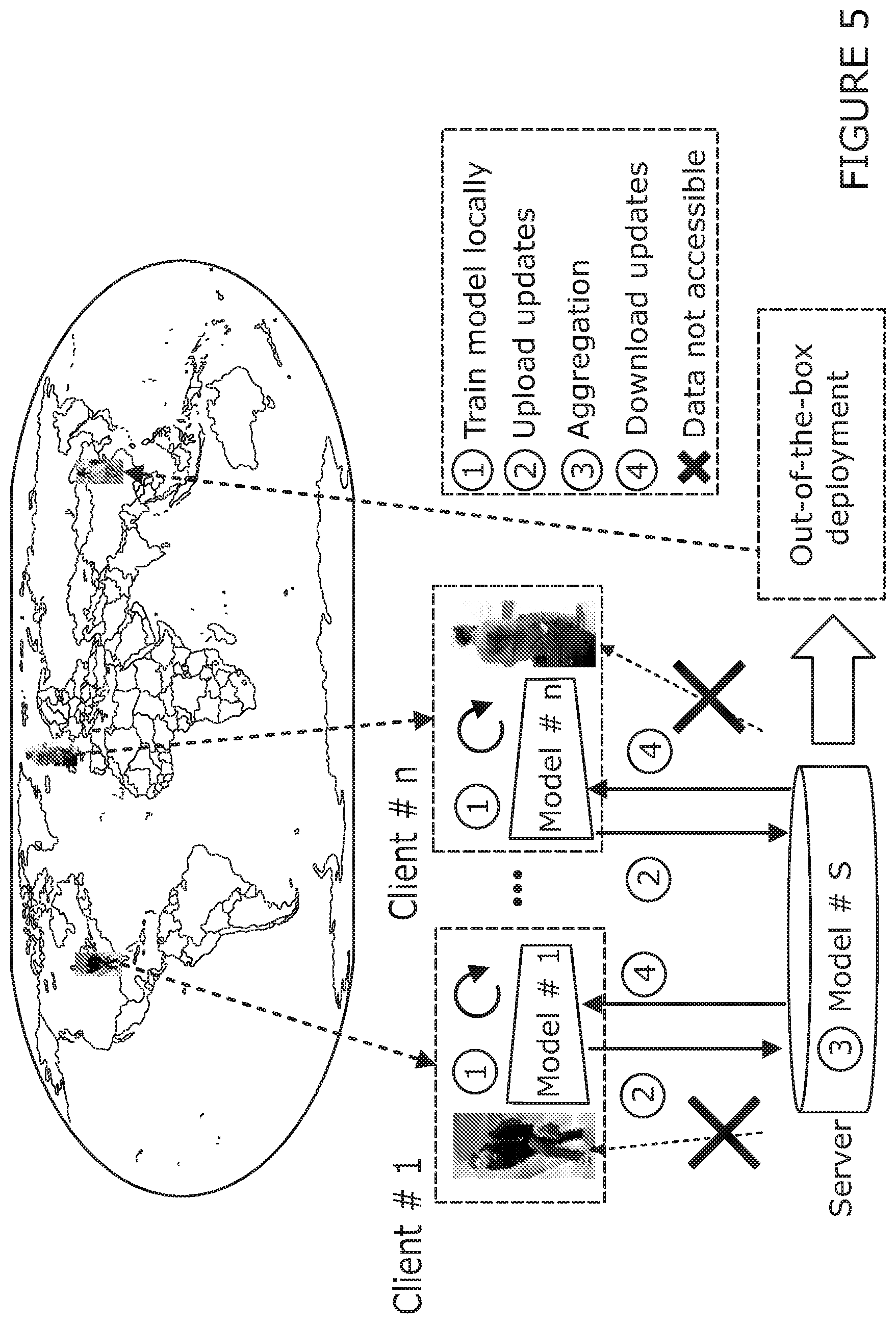 Patent US12333439 Figure 5 – De-centralised learning for re-indentification