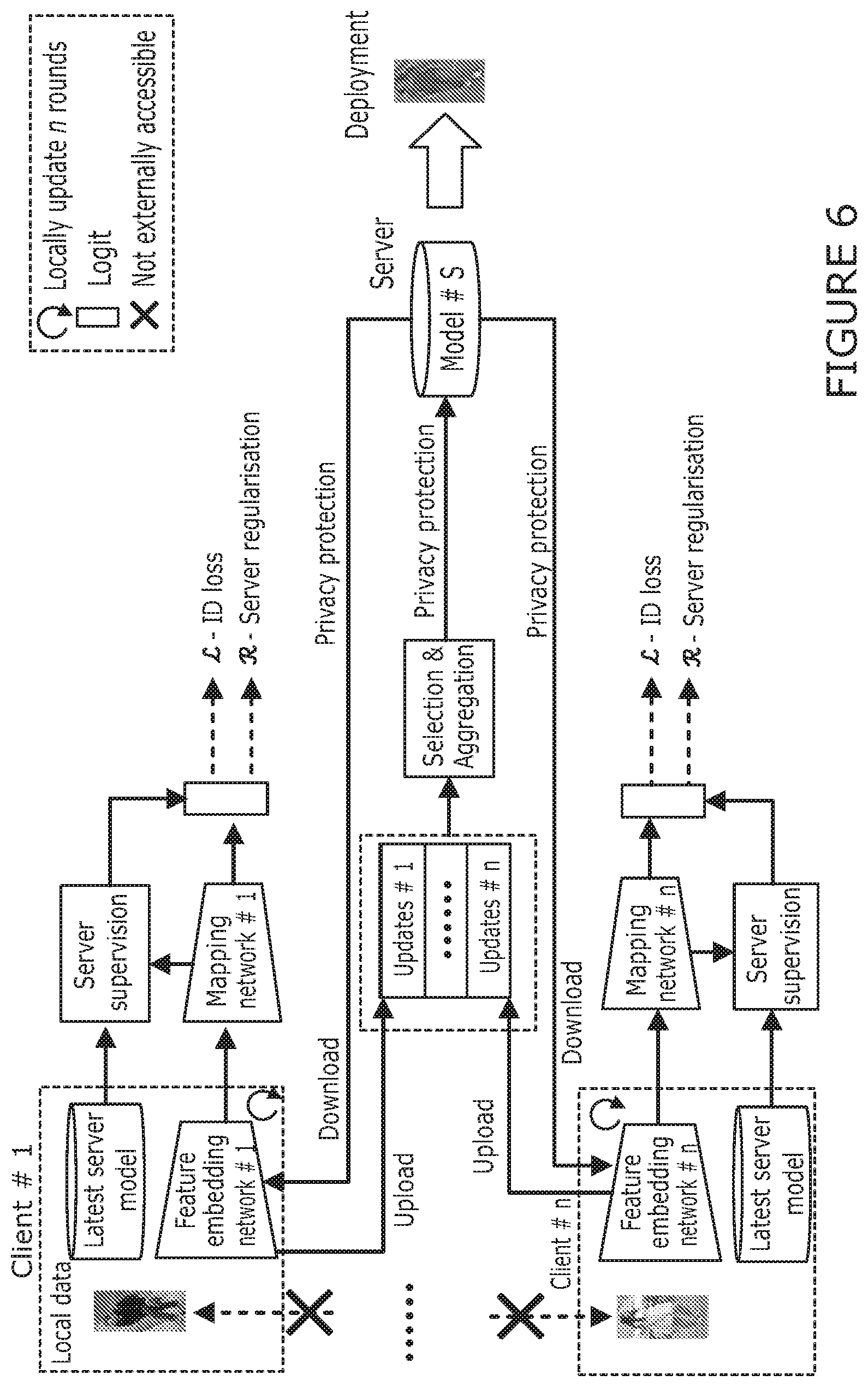 Patent US12333439 Figure 6 – De-centralised learning for re-indentification