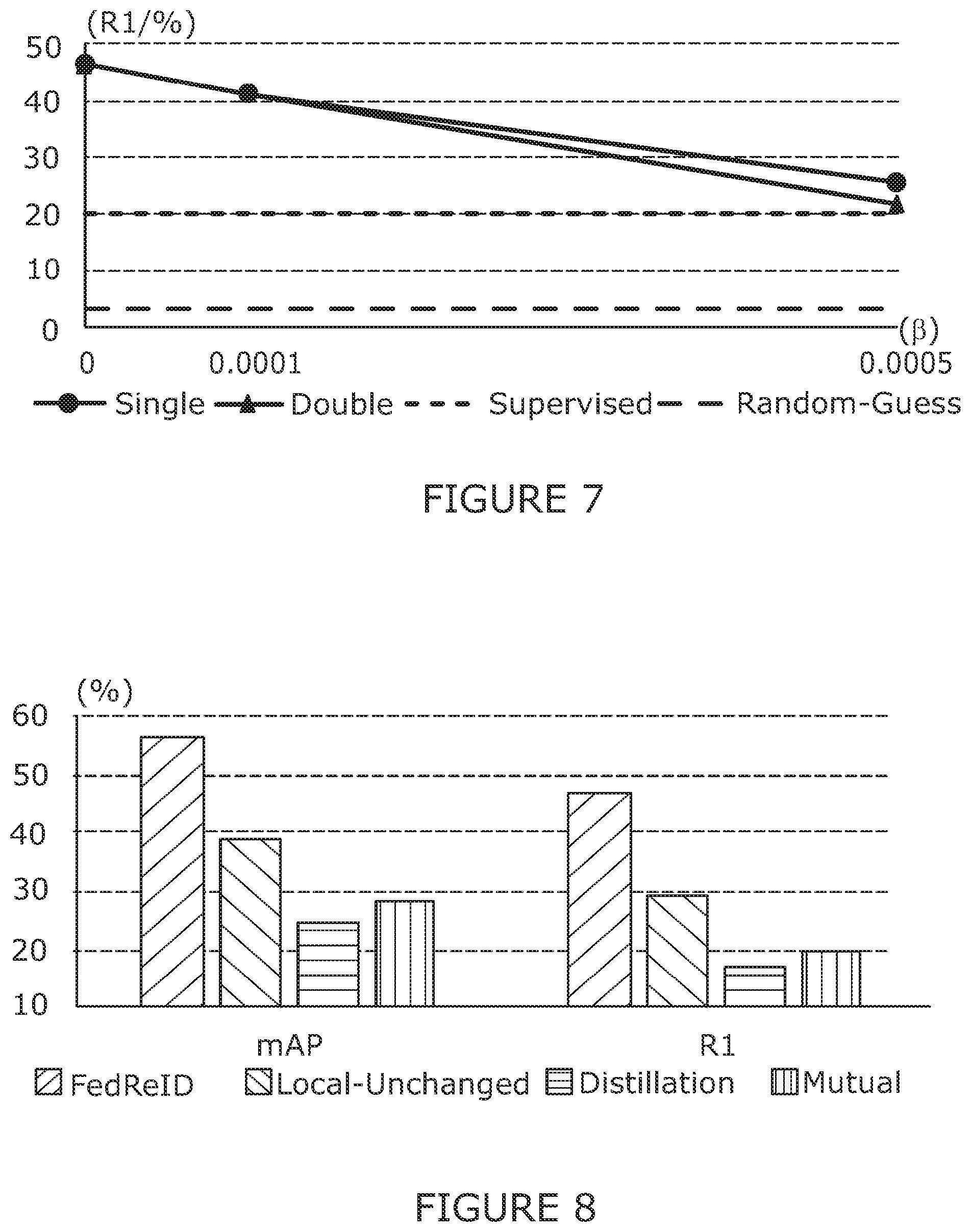 Patent US12333439 Figure 7 – De-centralised learning for re-indentification