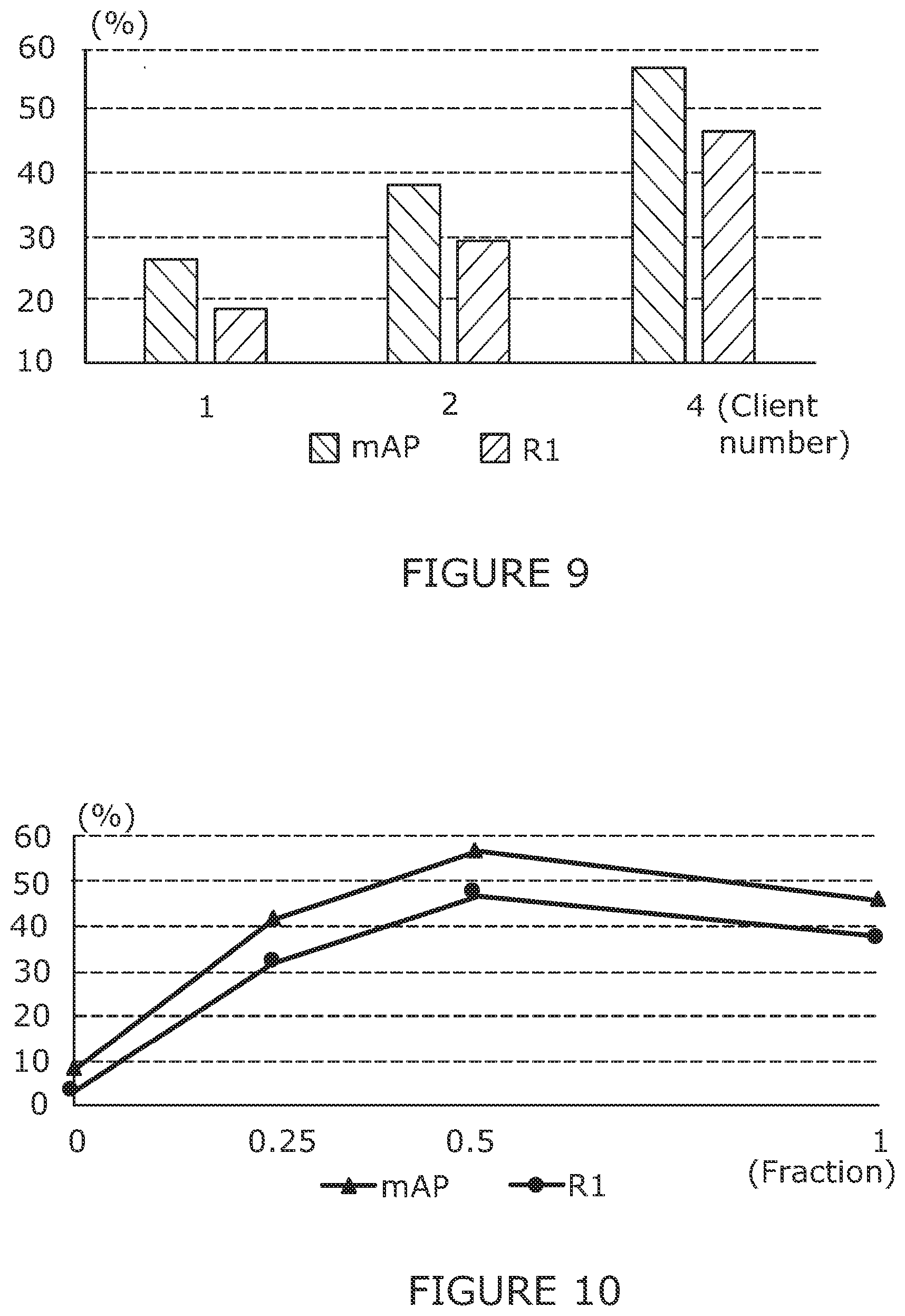 Patent US12333439 Figure 8 – De-centralised learning for re-indentification