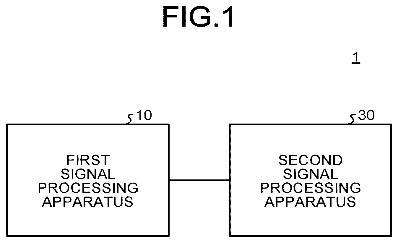Patent US12333440 Figure 1 – Signal processing apparatus, signal processing system, signal processing method, and computer program product