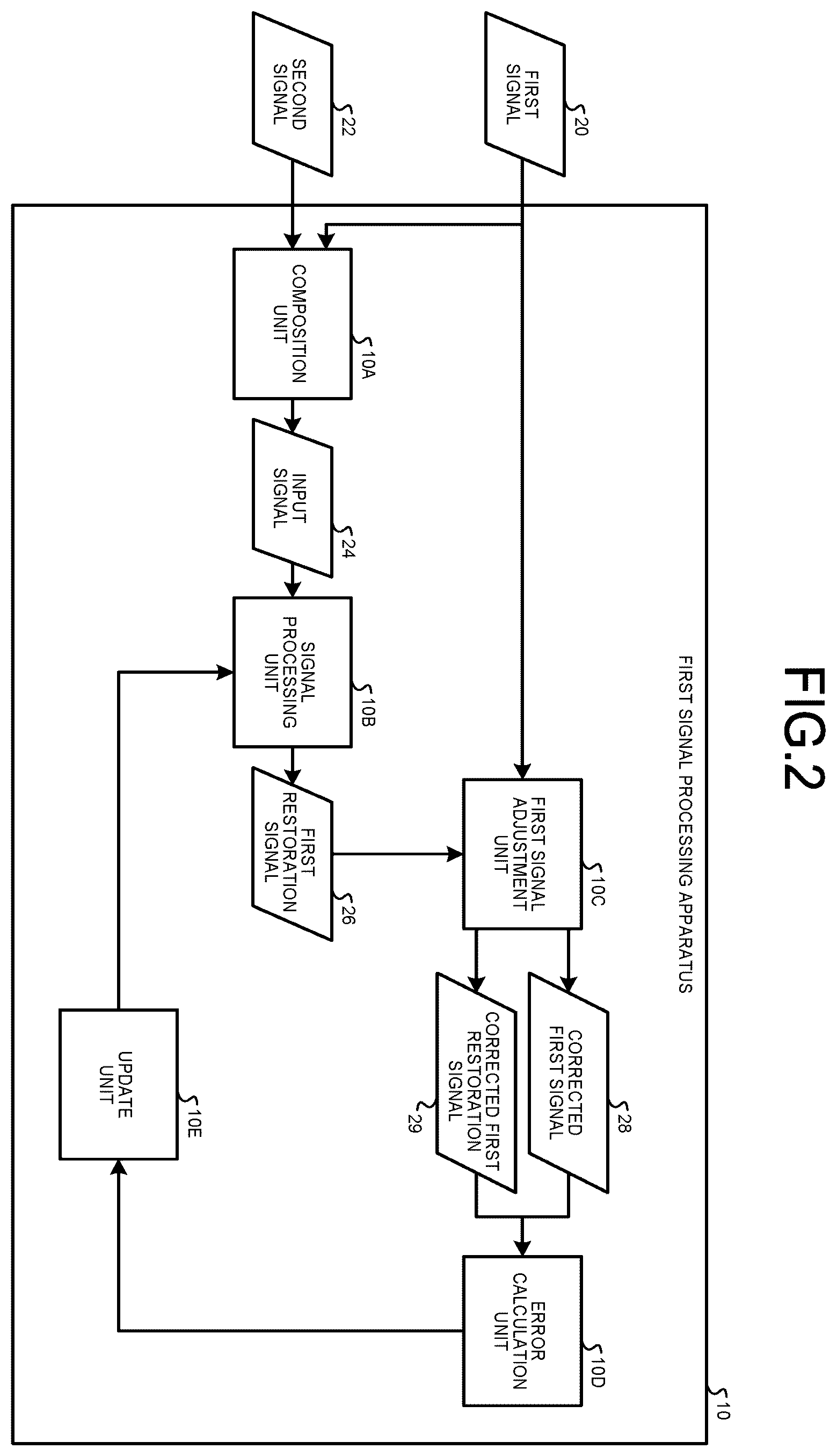 Patent US12333440 Figure 2 – Signal processing apparatus, signal processing system, signal processing method, and computer program product