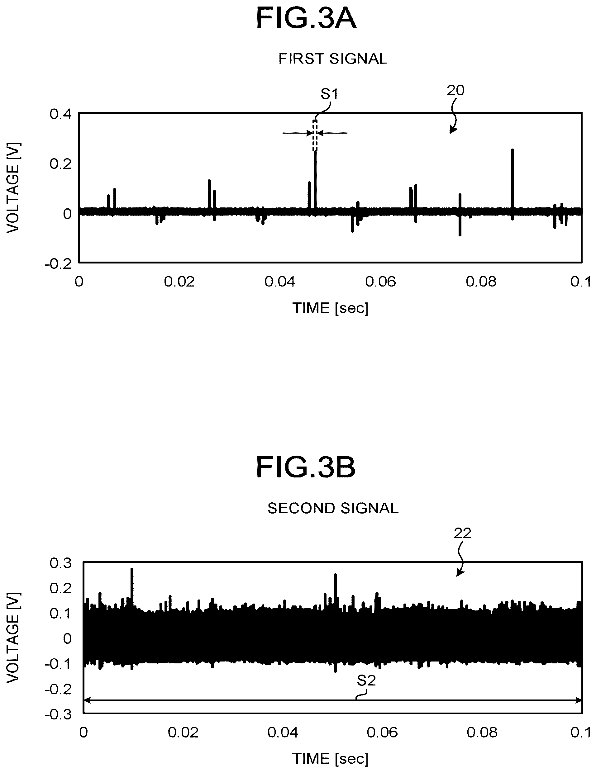 Patent US12333440 Figure 3 – Signal processing apparatus, signal processing system, signal processing method, and computer program product
