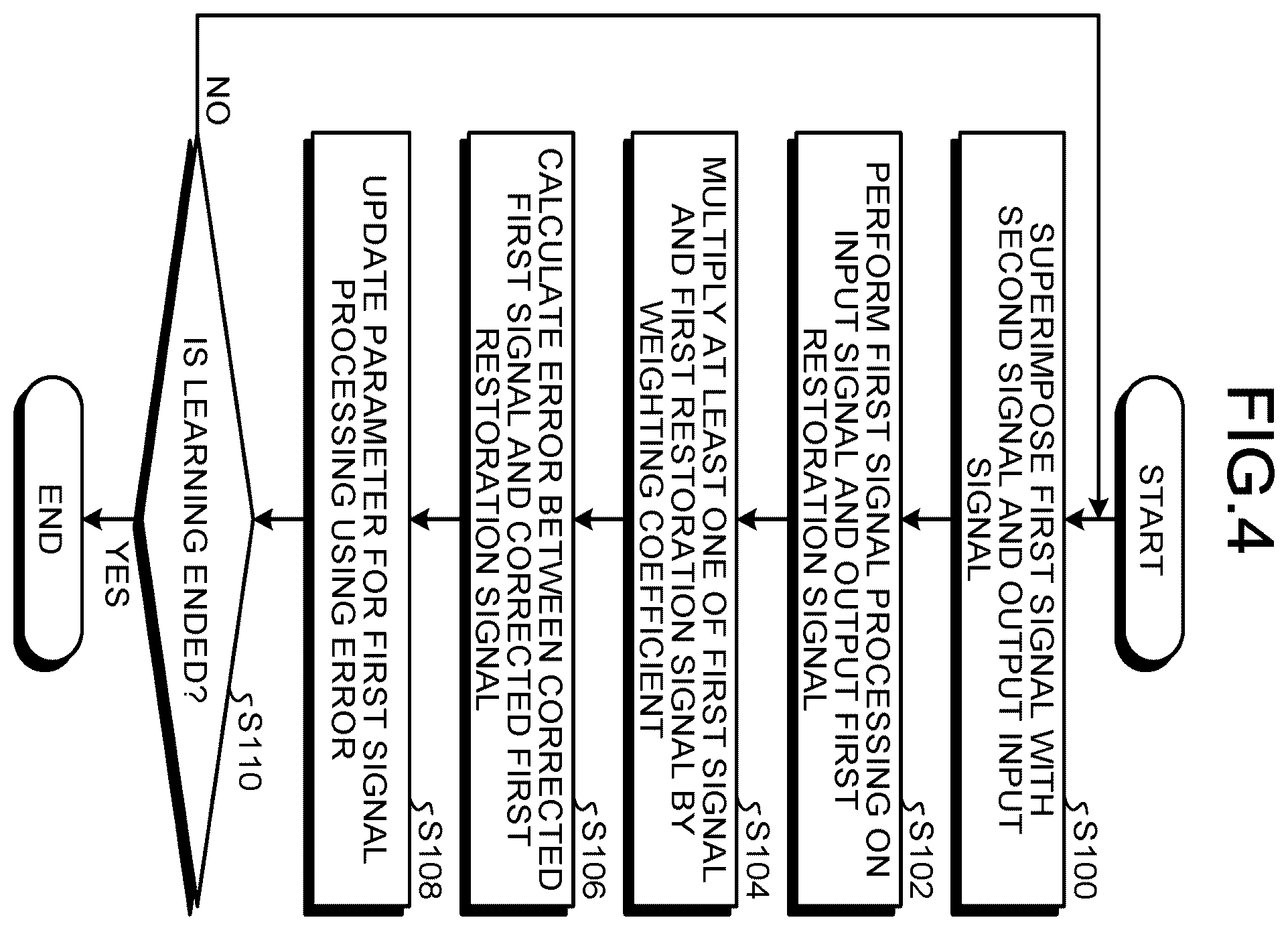 Patent US12333440 Figure 4 – Signal processing apparatus, signal processing system, signal processing method, and computer program product