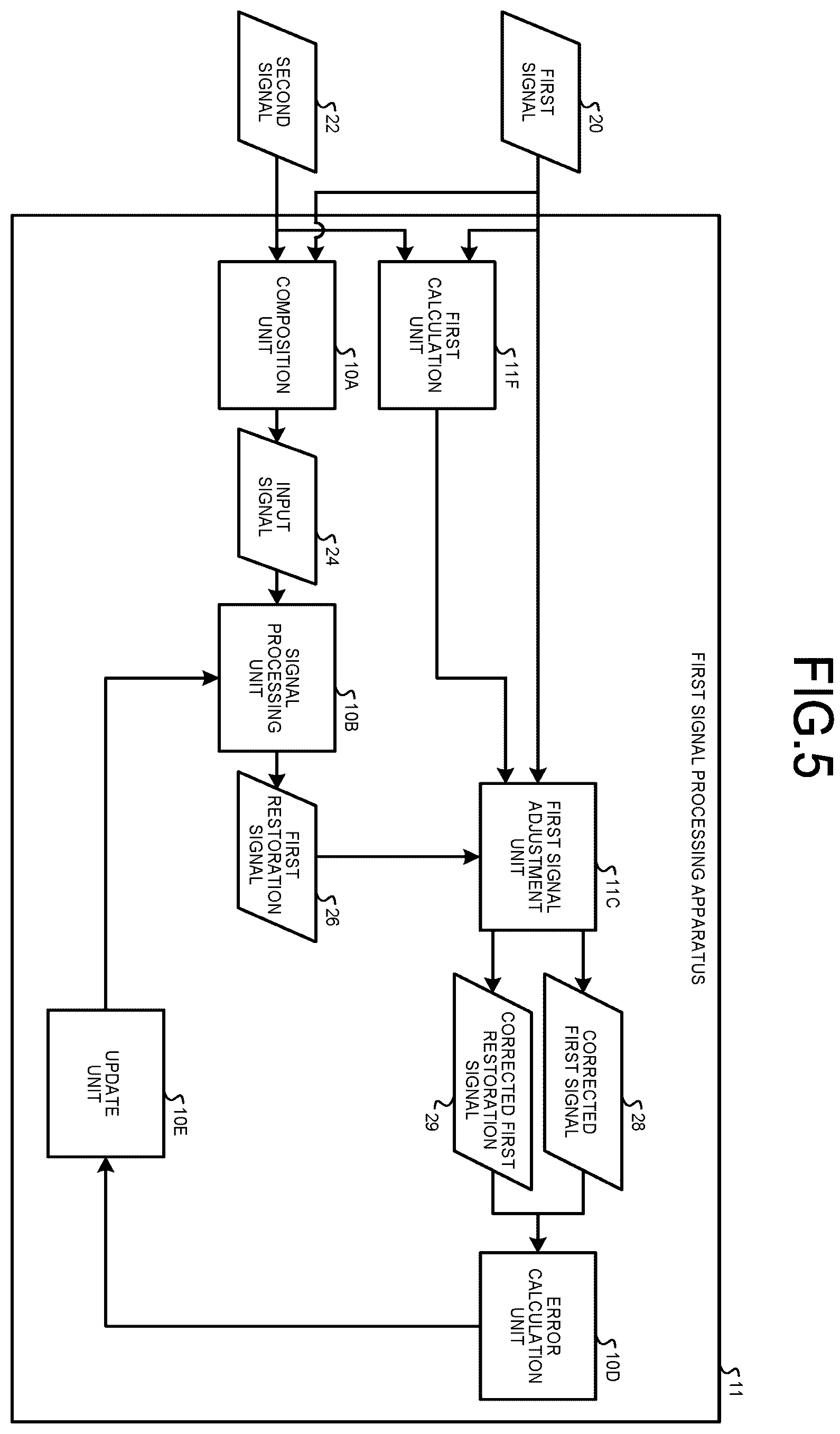 Patent US12333440 Figure 5 – Signal processing apparatus, signal processing system, signal processing method, and computer program product