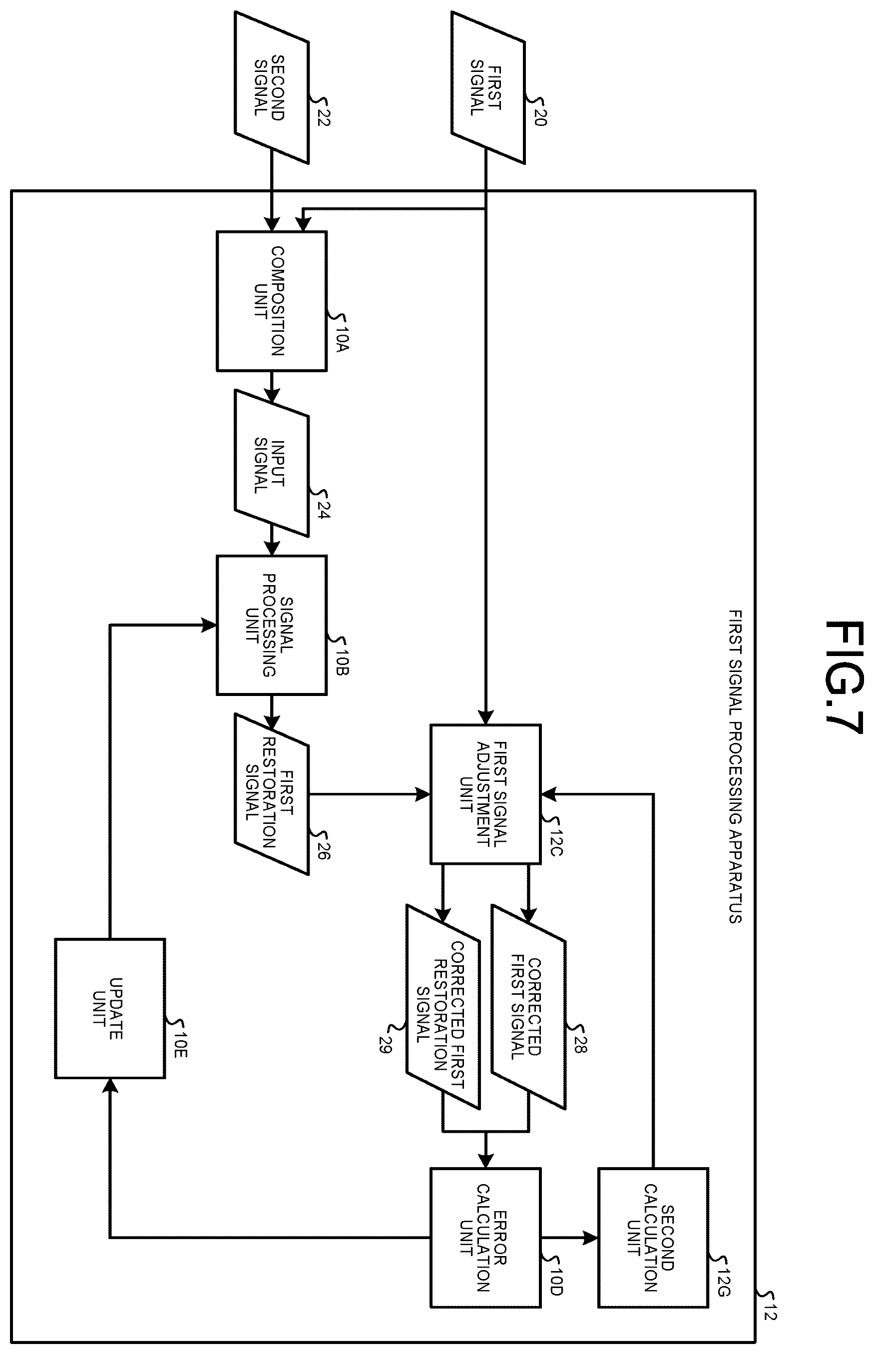 Patent US12333440 Figure 7 – Signal processing apparatus, signal processing system, signal processing method, and computer program product