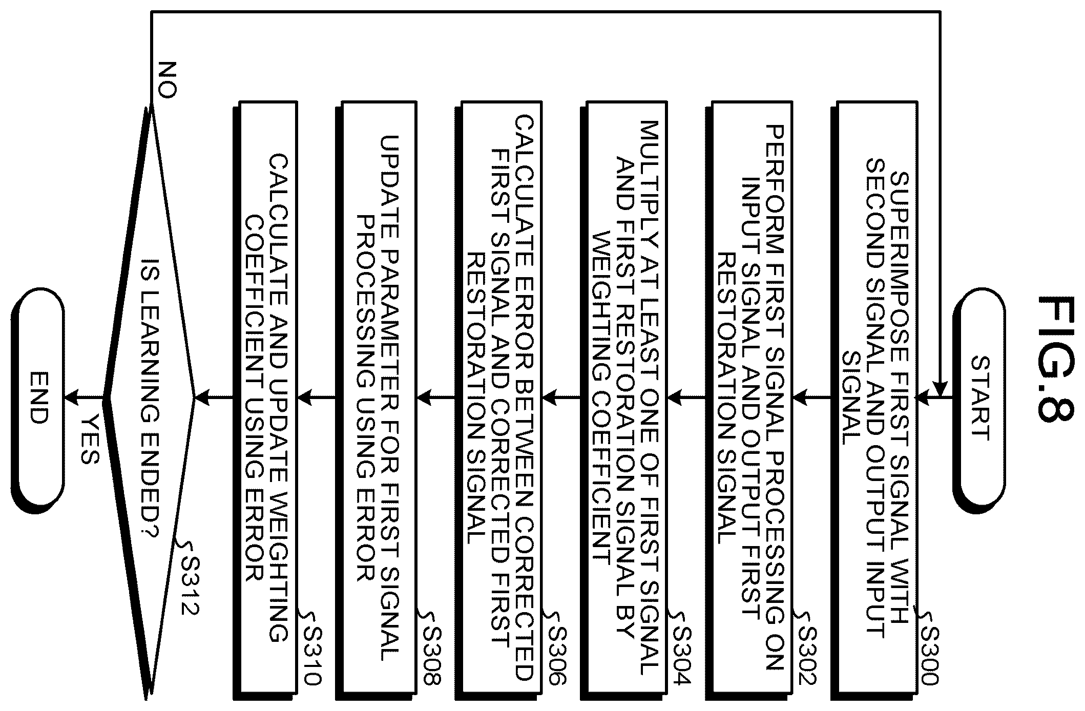 Patent US12333440 Figure 8 – Signal processing apparatus, signal processing system, signal processing method, and computer program product