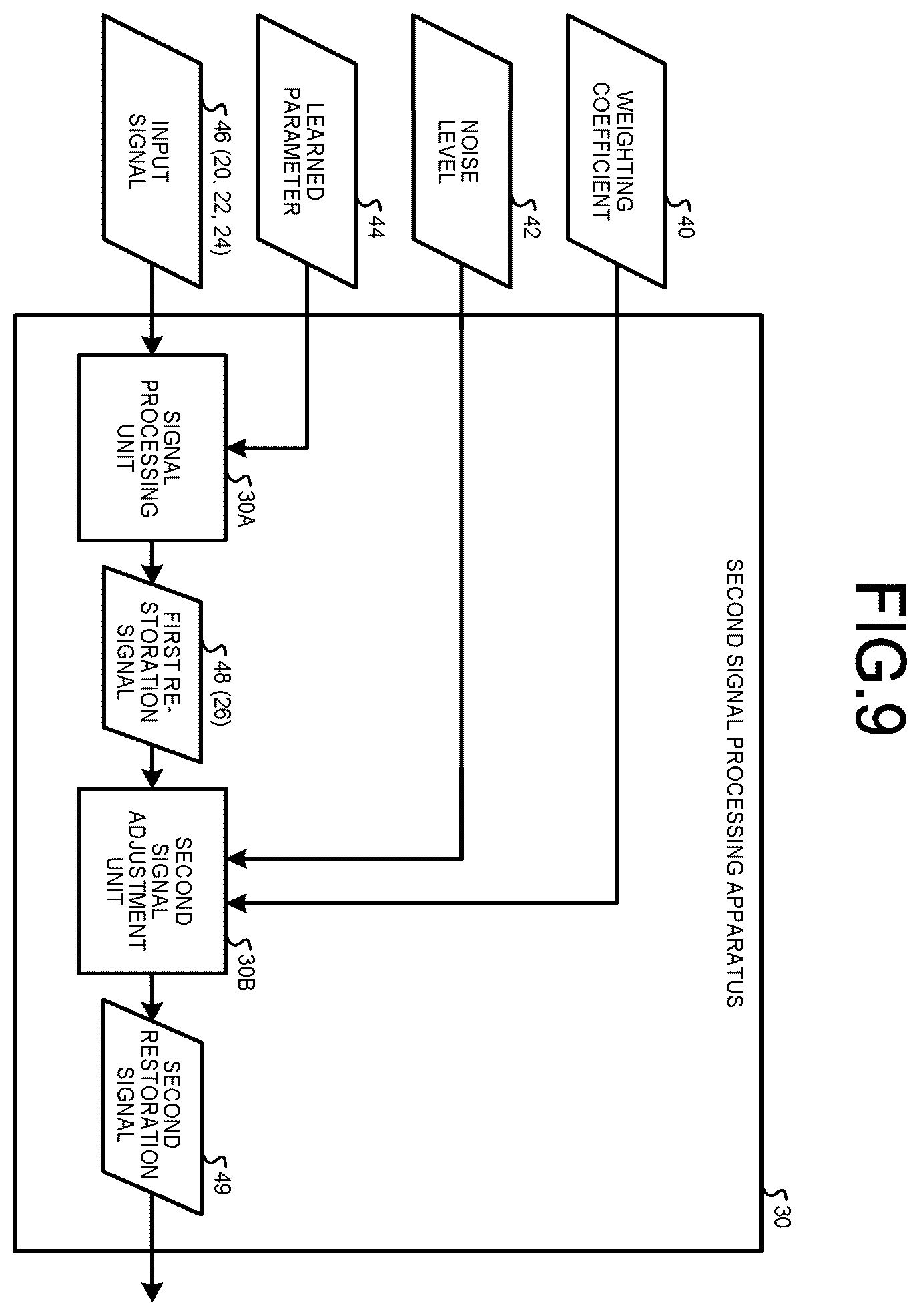 Patent US12333440 Figure 9 – Signal processing apparatus, signal processing system, signal processing method, and computer program product