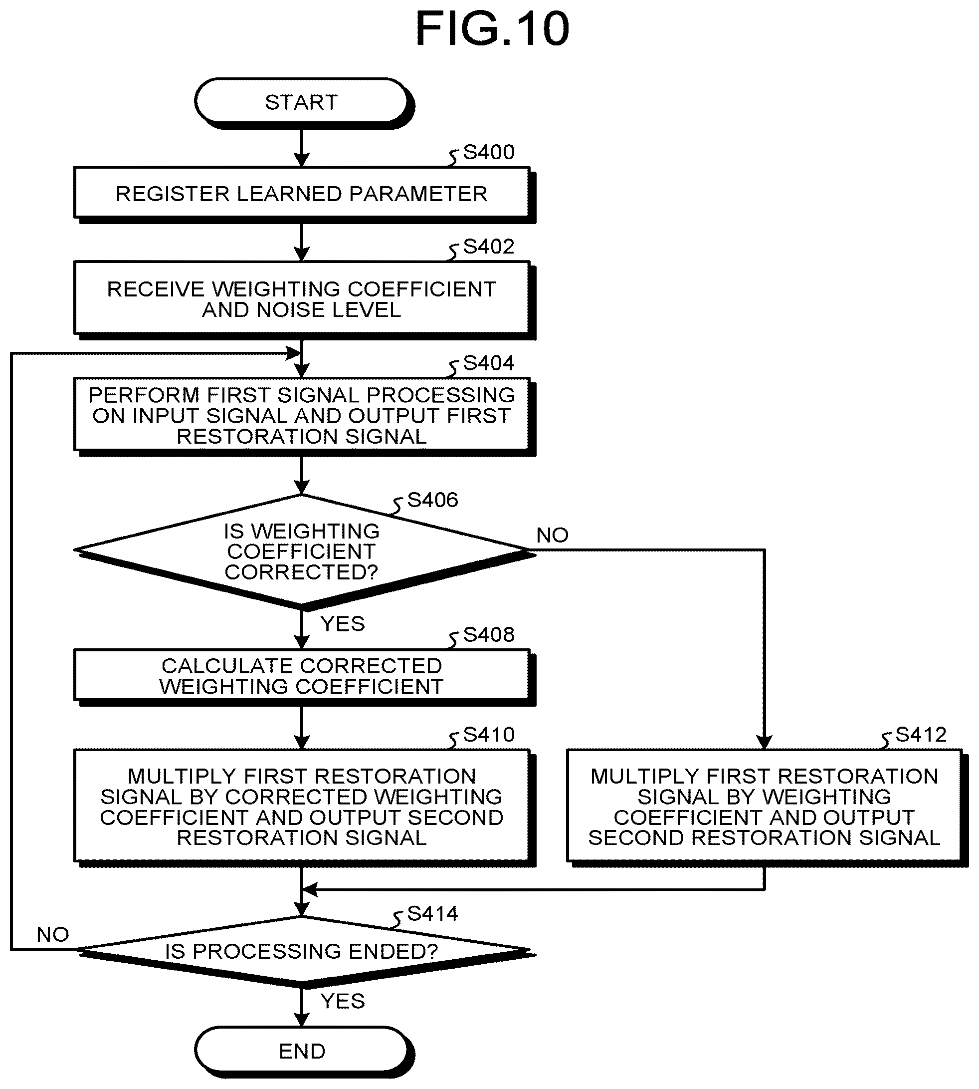 Patent US12333440 Figure 10 – Signal processing apparatus, signal processing system, signal processing method, and computer program product