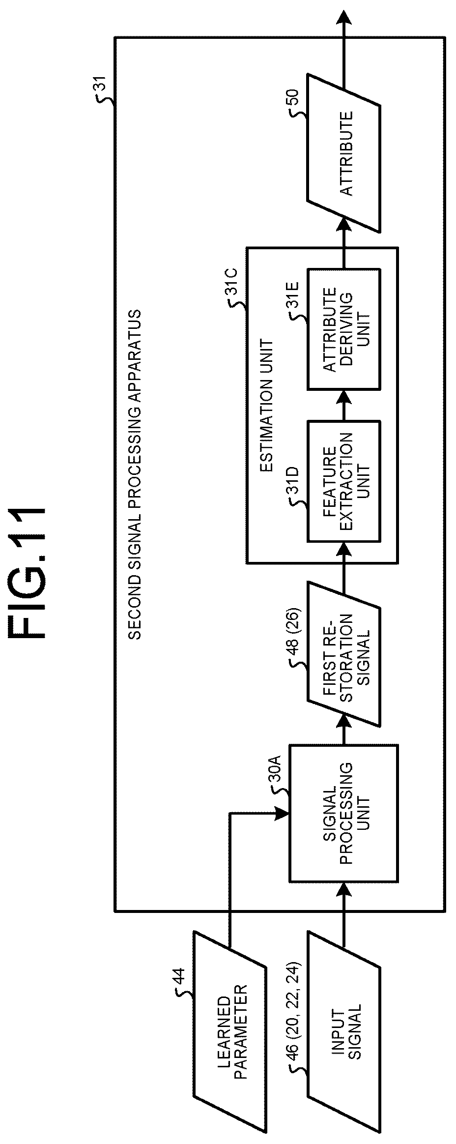 Patent US12333440 Figure 11 – Signal processing apparatus, signal processing system, signal processing method, and computer program product