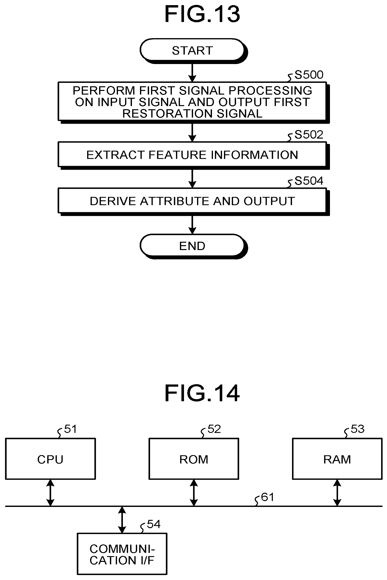Patent US12333440 Figure 14 – Signal processing apparatus, signal processing system, signal processing method, and computer program product