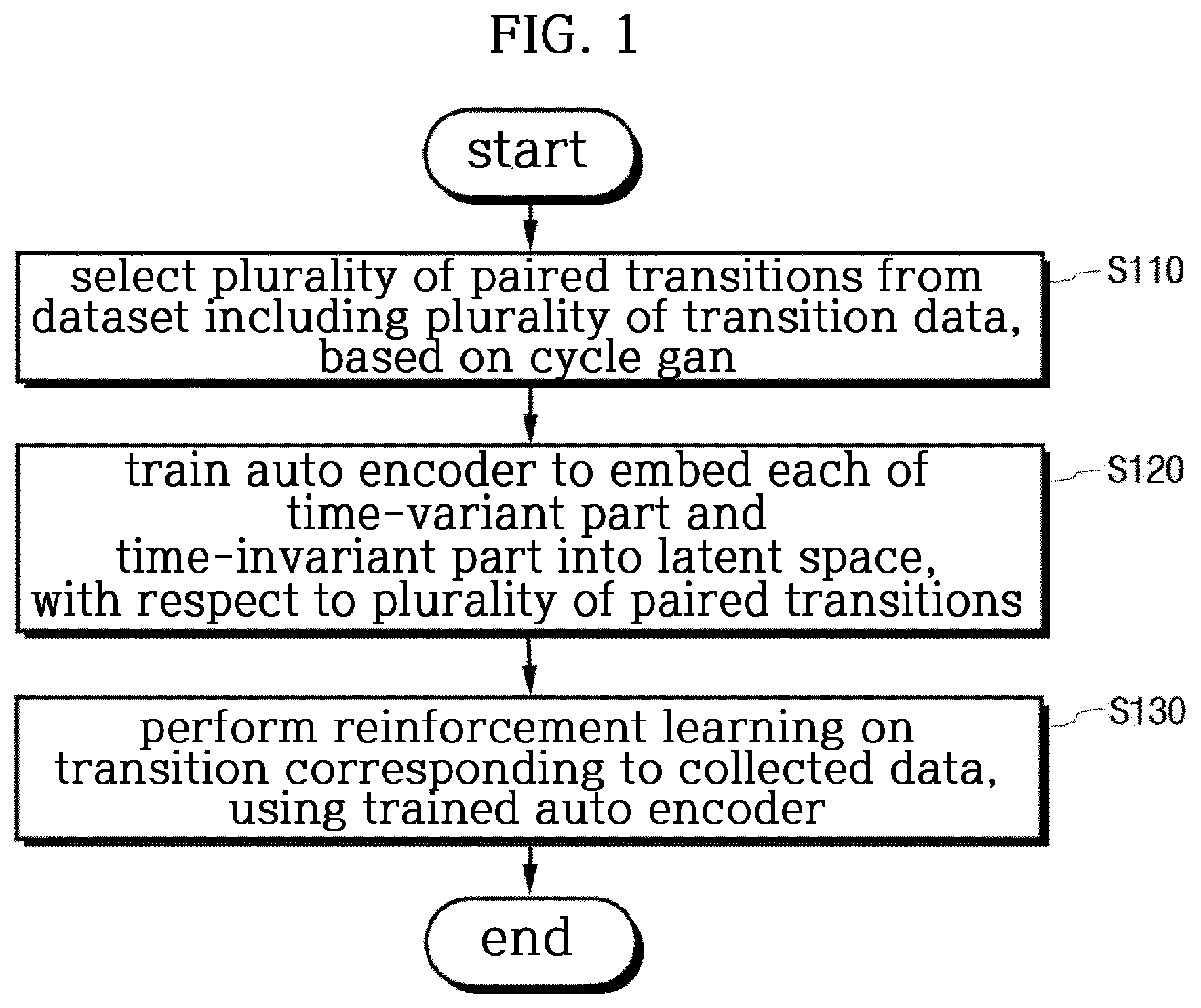 Patent US12333441 — Reinforcement learning method and apparatus using task decomposition — Figure 1