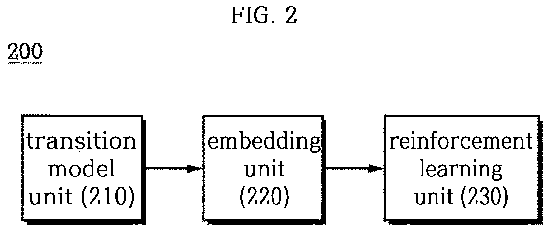 Patent US12333441 Figure 2 – Reinforcement learning method and apparatus using task decomposition
