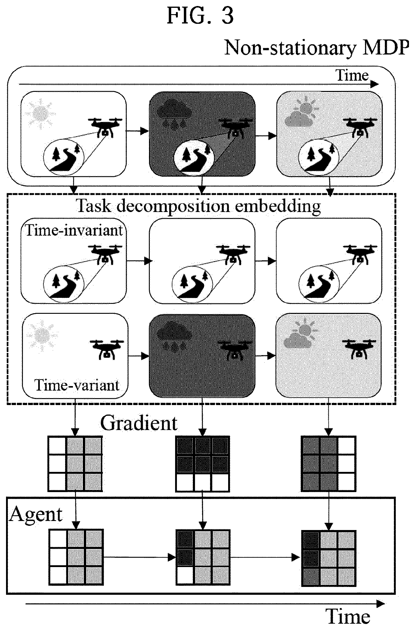 Patent US12333441 Figure 3 – Reinforcement learning method and apparatus using task decomposition