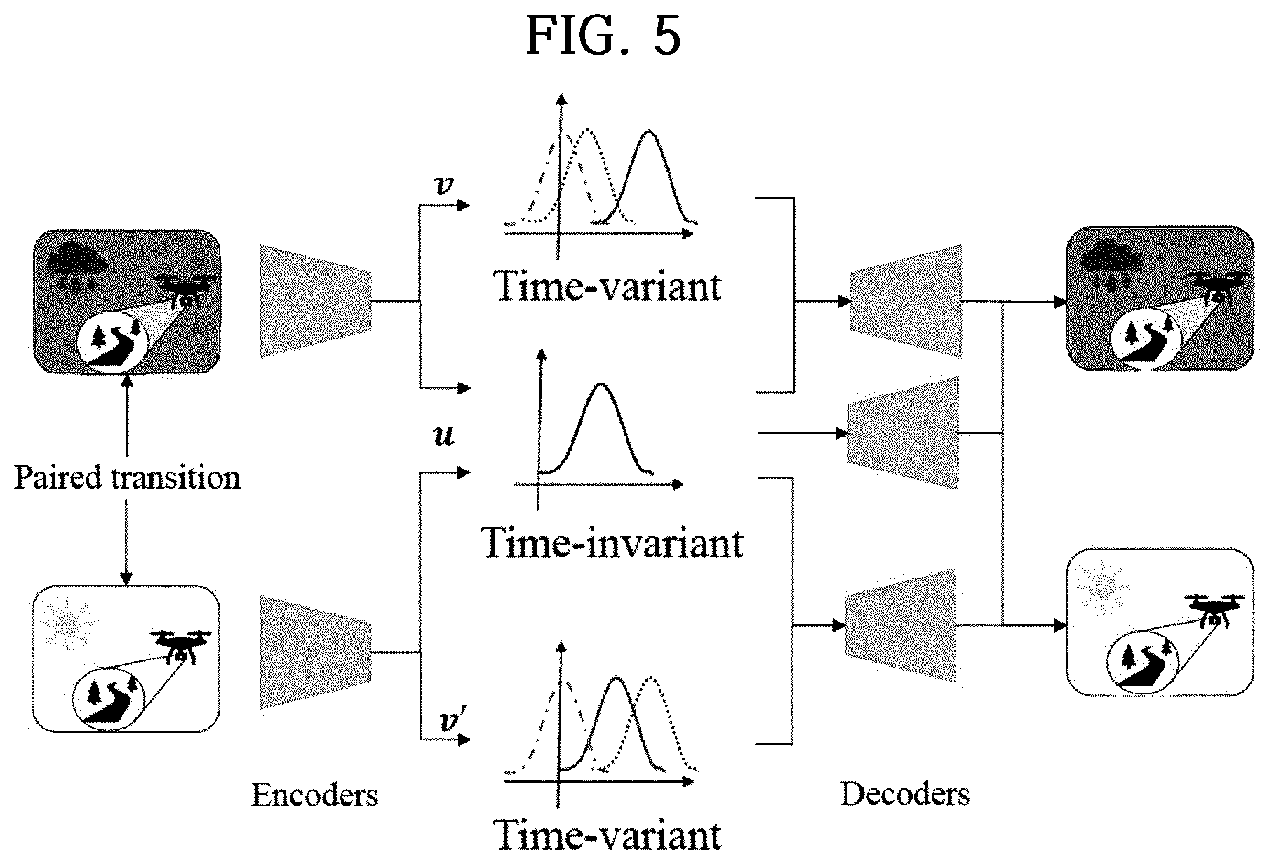 Patent US12333441 Figure 5 – Reinforcement learning method and apparatus using task decomposition