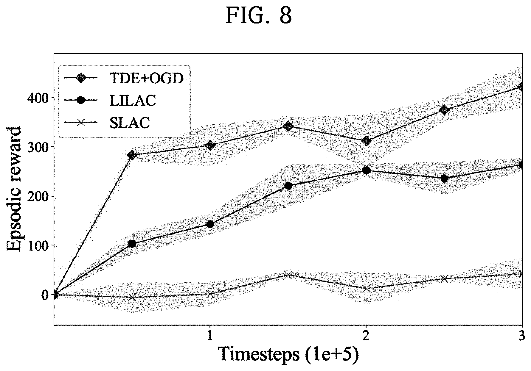 Patent US12333441 Figure 8 – Reinforcement learning method and apparatus using task decomposition