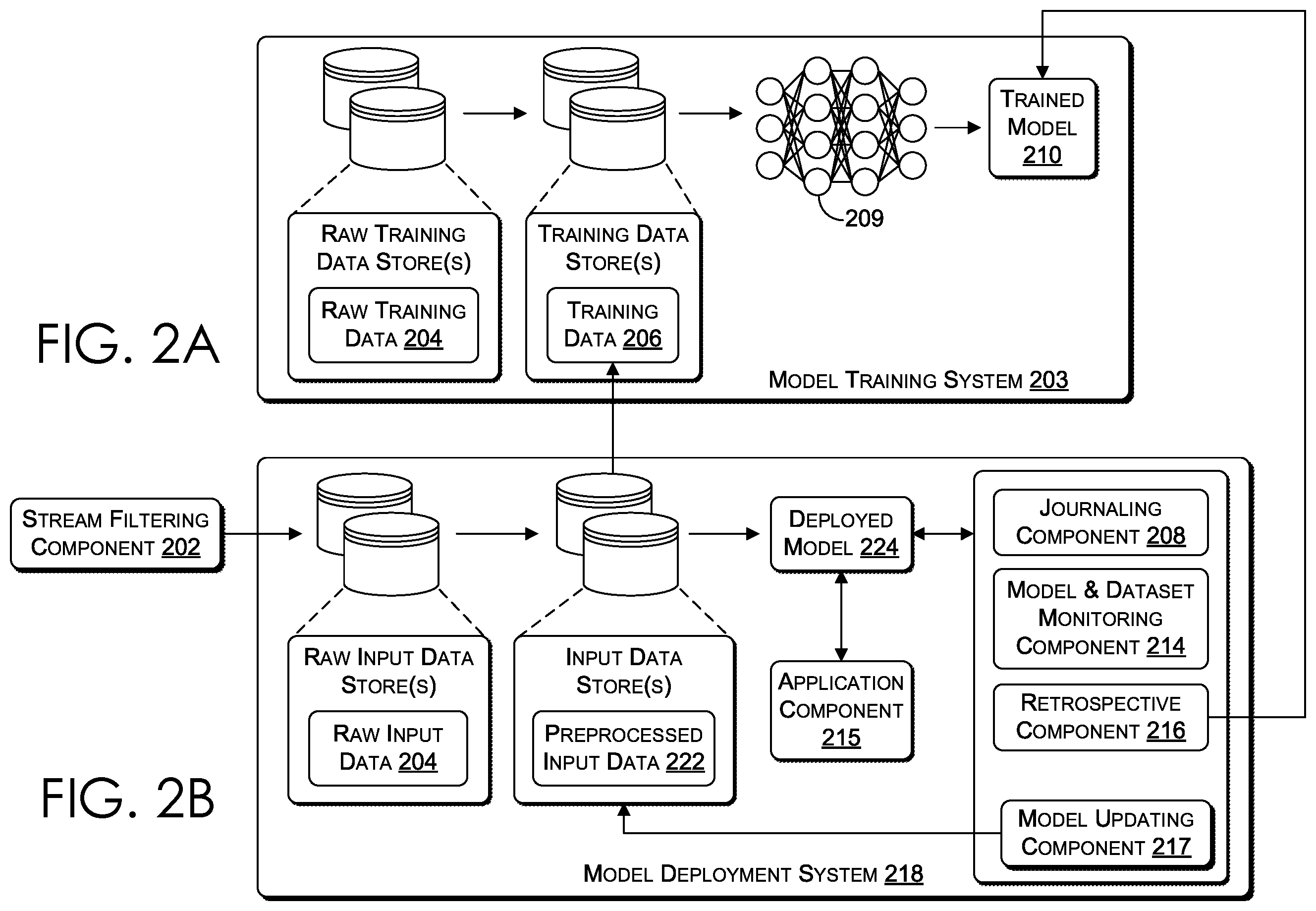 Patent US12333442 Figure 2 – Intelligent updating and data processing for deployed machine learning models