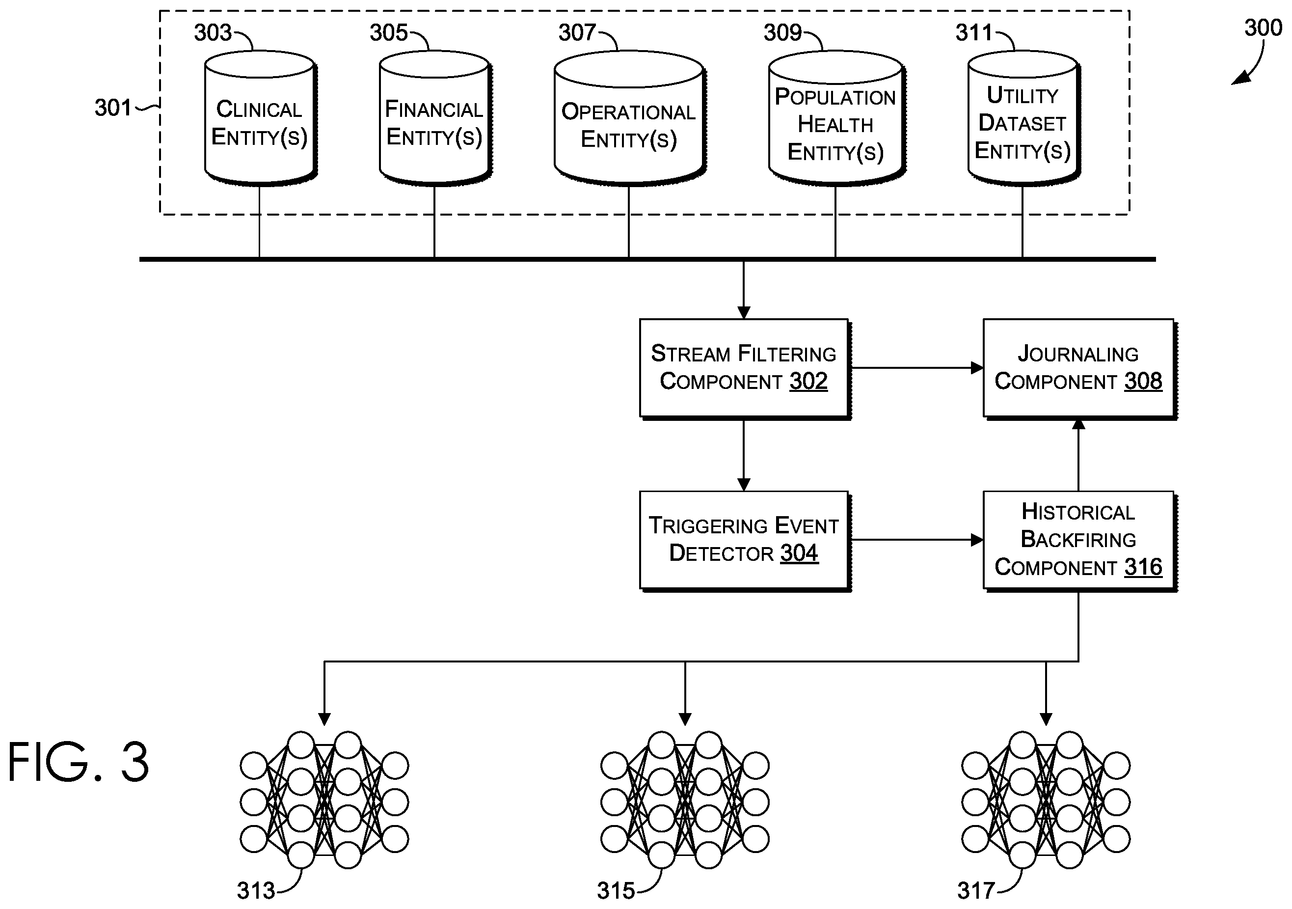 Patent US12333442 Figure 3 – Intelligent updating and data processing for deployed machine learning models