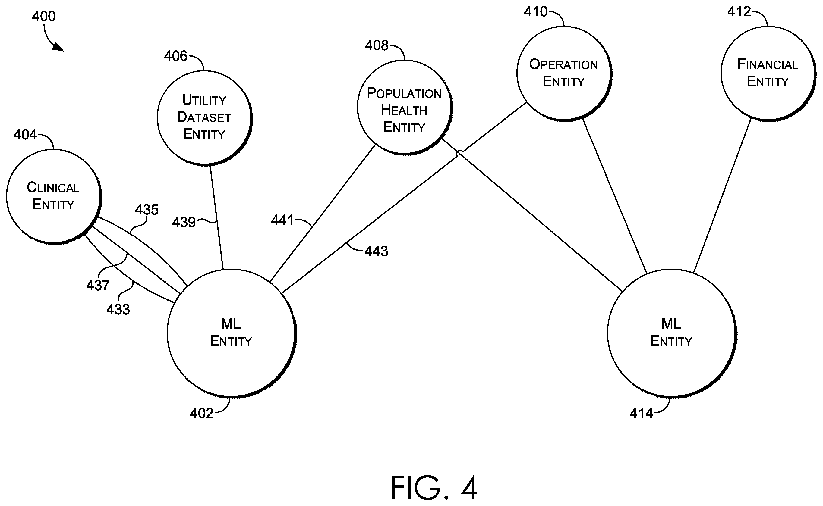 Patent US12333442 Figure 4 – Intelligent updating and data processing for deployed machine learning models