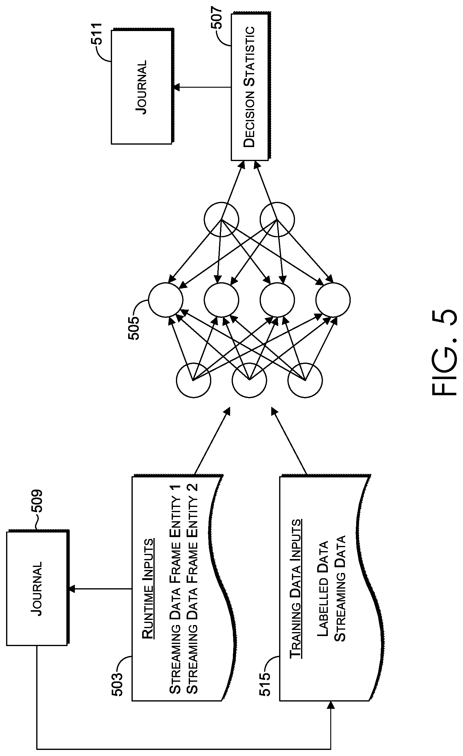 Patent US12333442 Figure 5 – Intelligent updating and data processing for deployed machine learning models