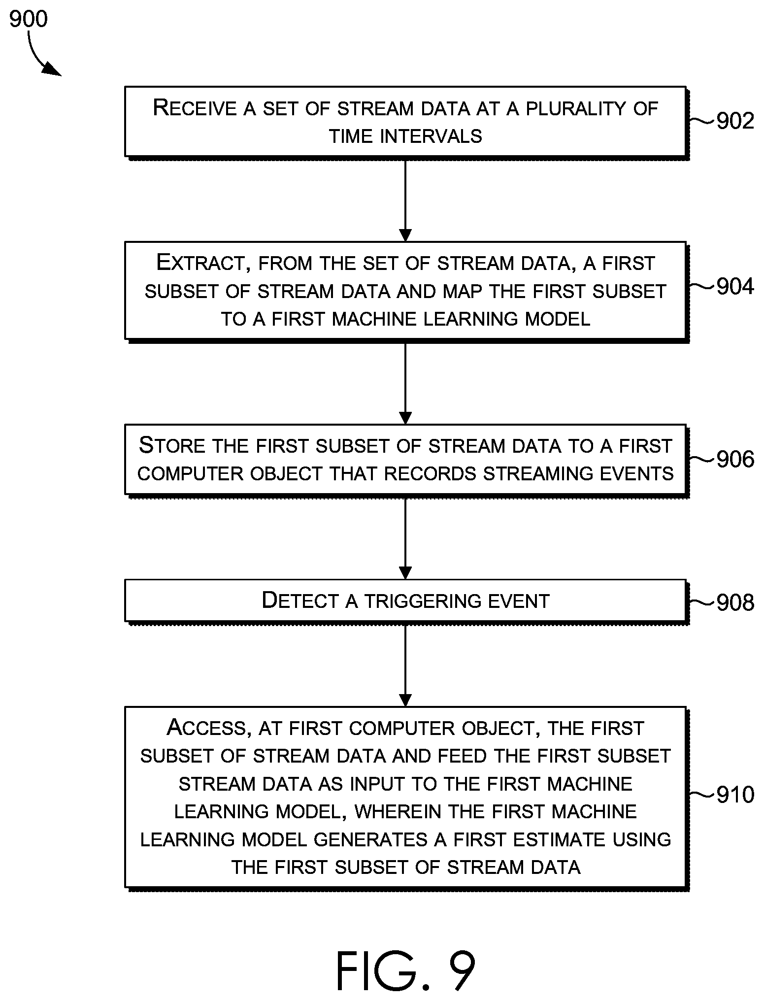 Patent US12333442 Figure 8 – Intelligent updating and data processing for deployed machine learning models