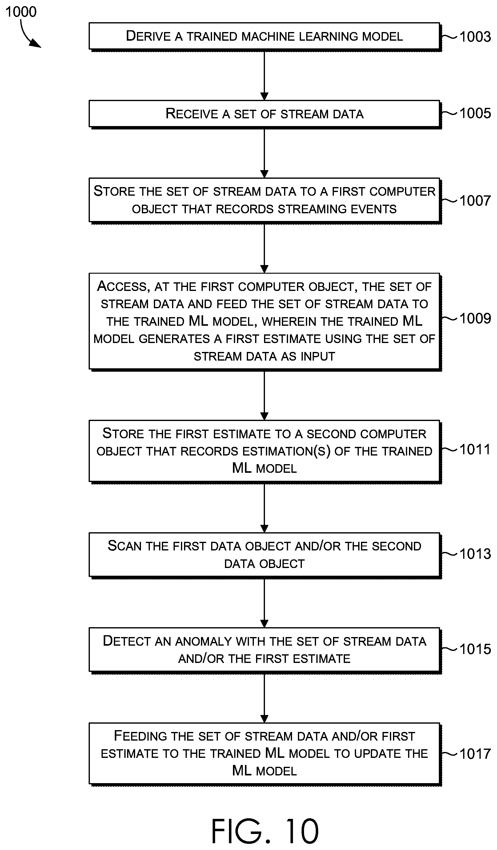 Patent US12333442 Figure 9 – Intelligent updating and data processing for deployed machine learning models