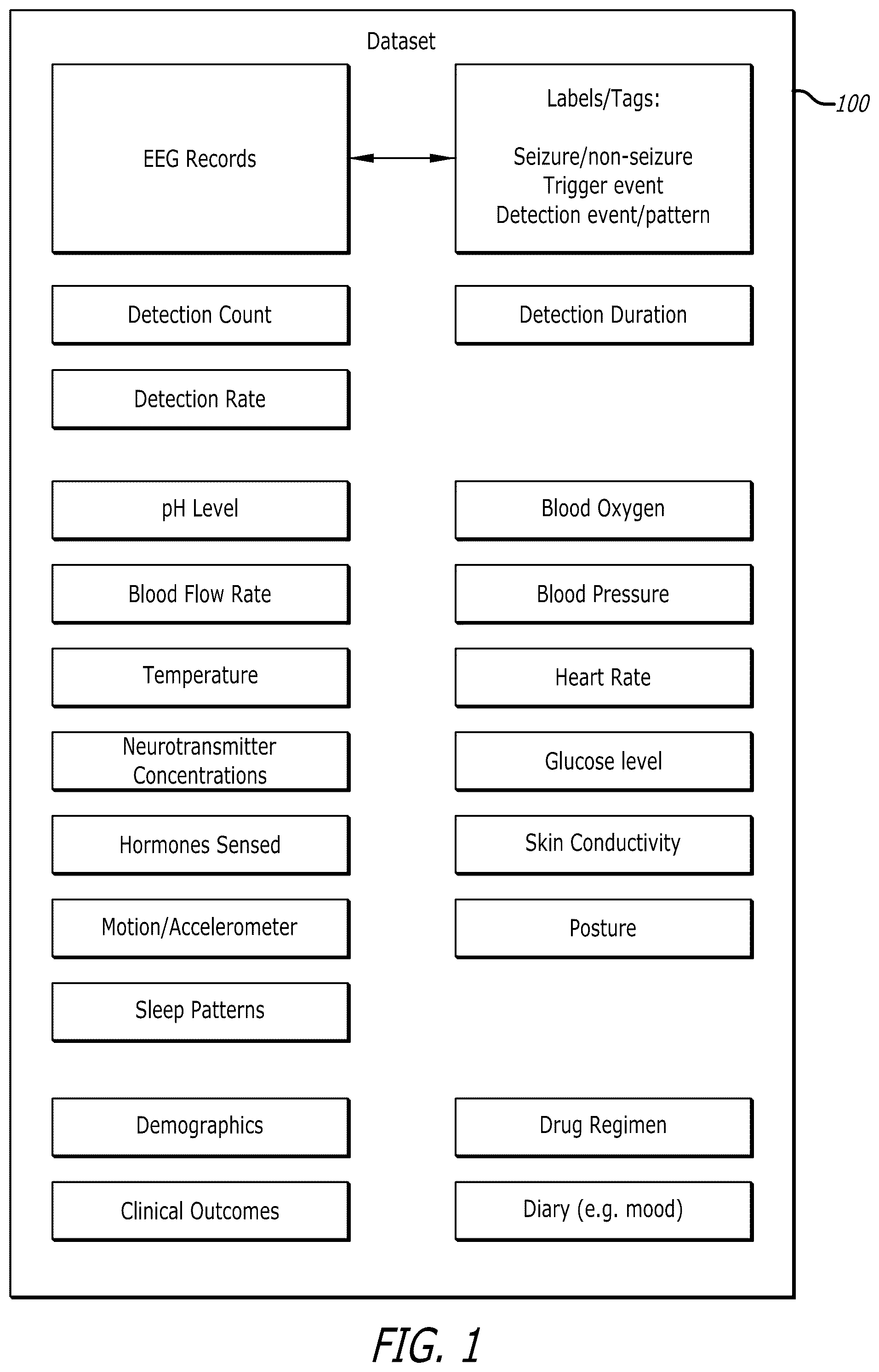 Patent US12333443 Figure 1 – Systems and methods for using federated learning for training centralized seizure detection and prediction models on decentralized datasets