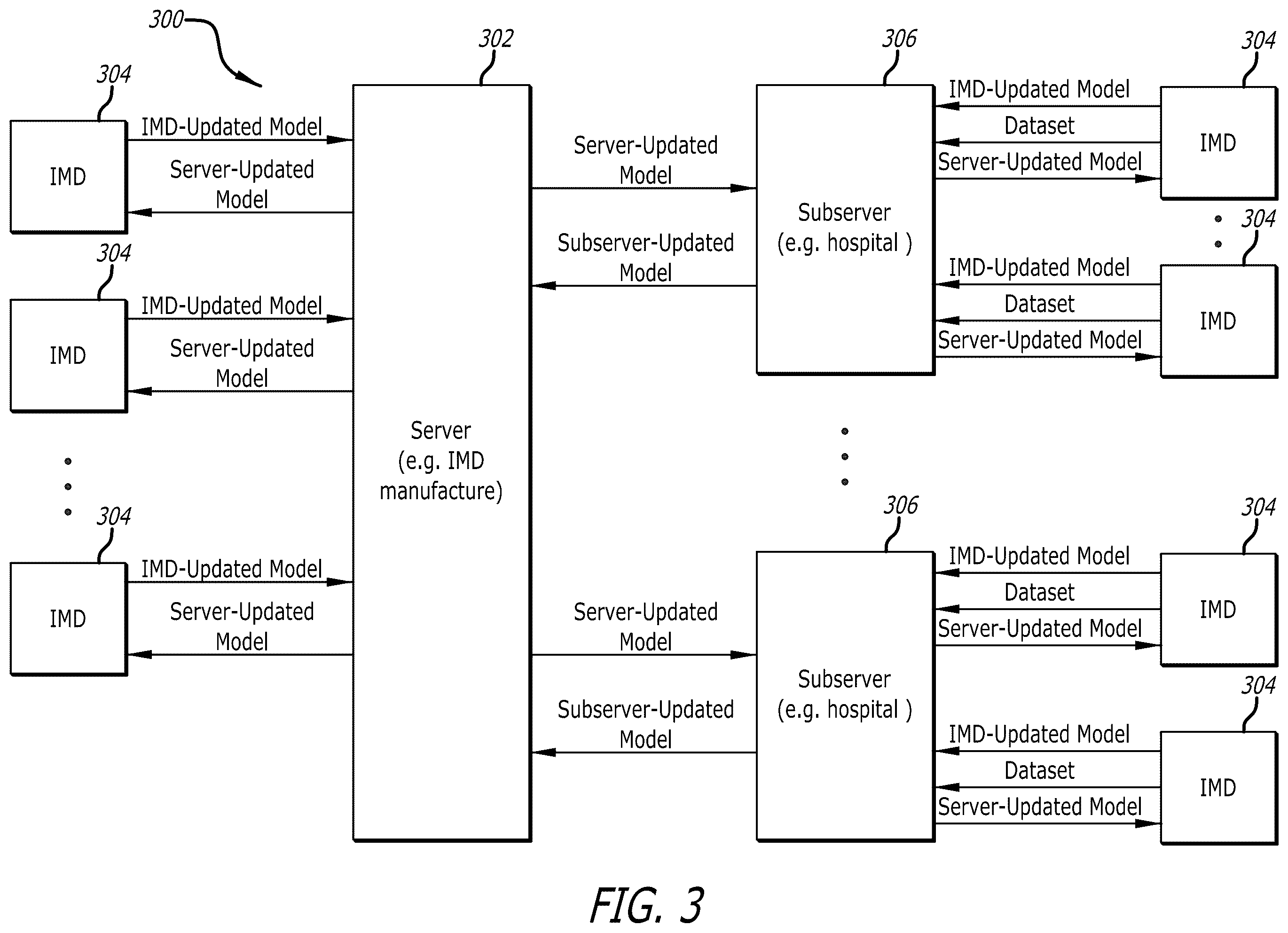 Patent US12333443 Figure 5 – Systems and methods for using federated learning for training centralized seizure detection and prediction models on decentralized datasets