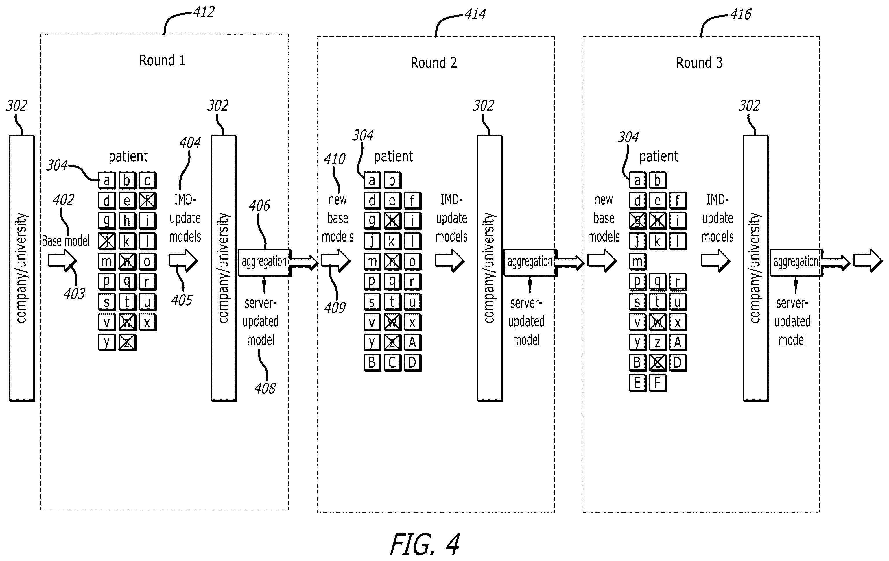 Patent US12333443 Figure 6 – Systems and methods for using federated learning for training centralized seizure detection and prediction models on decentralized datasets
