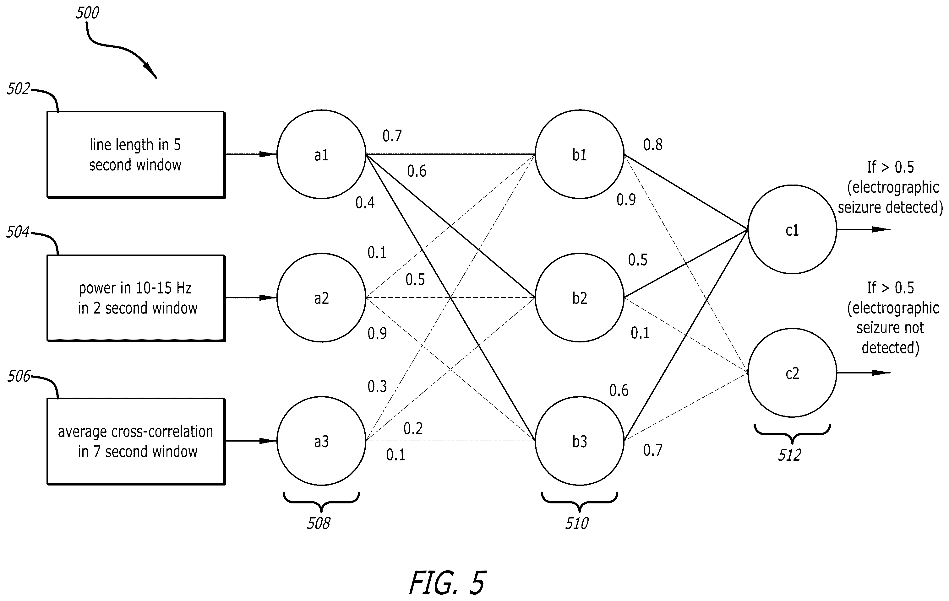 Patent US12333443 Figure 7 – Systems and methods for using federated learning for training centralized seizure detection and prediction models on decentralized datasets